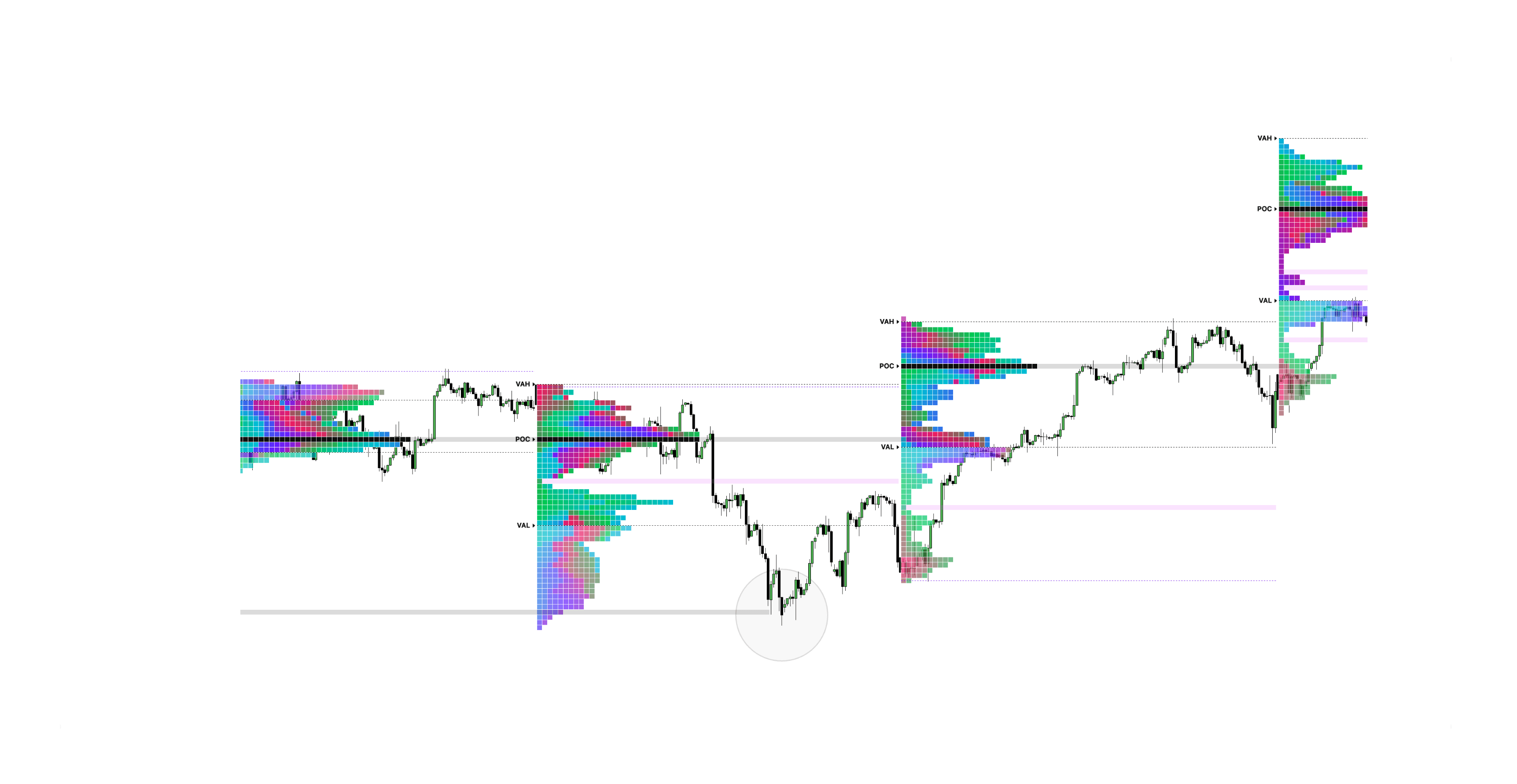 Fibonacci Retracement Support