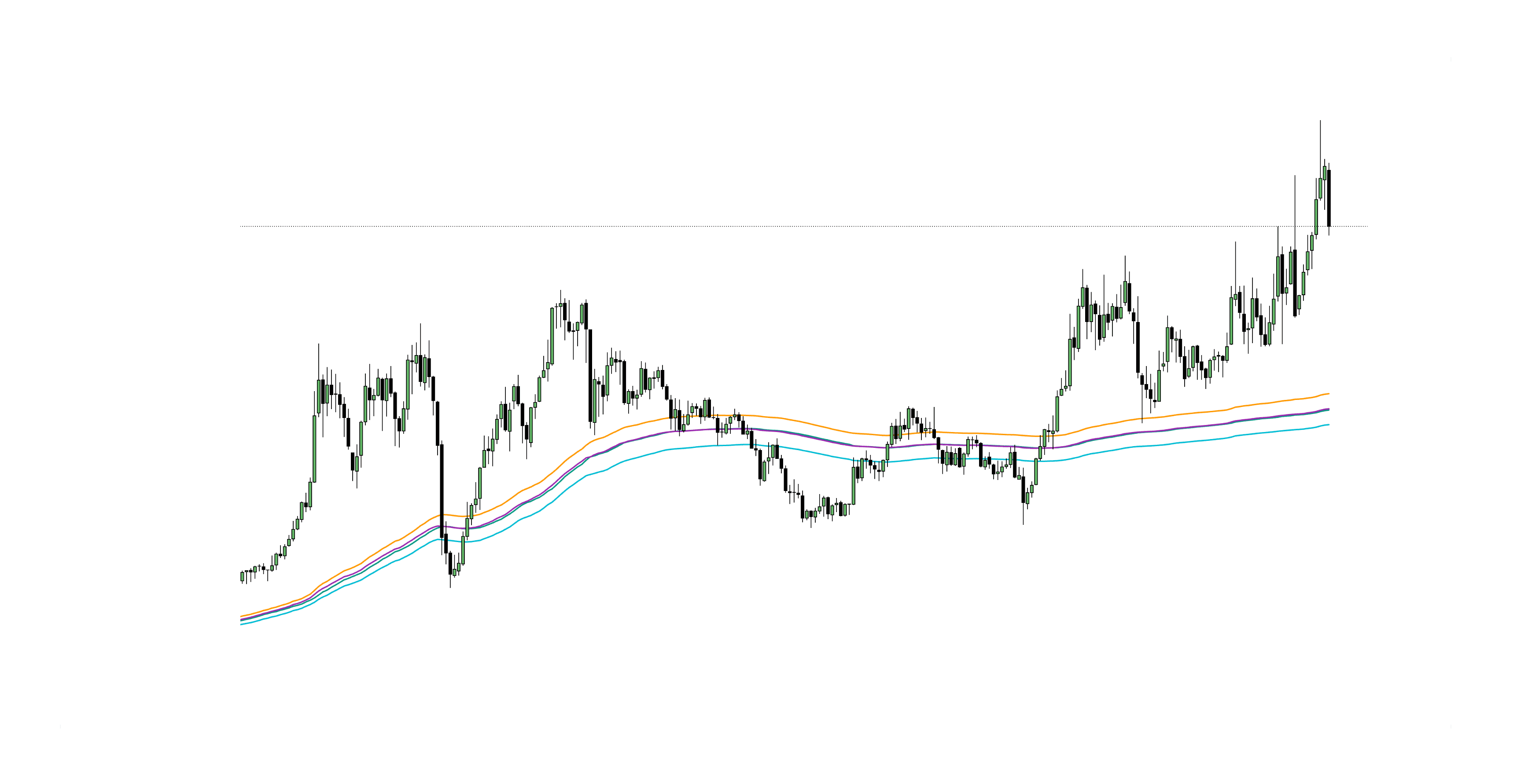 How to Buy the Dip Like a Pro