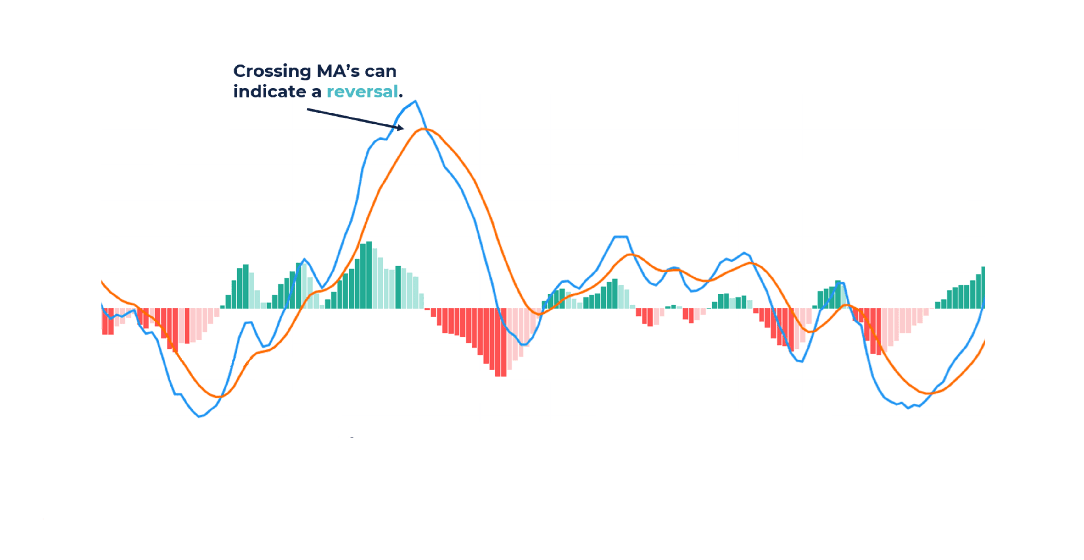 MACD Indicator: The Complete Guide