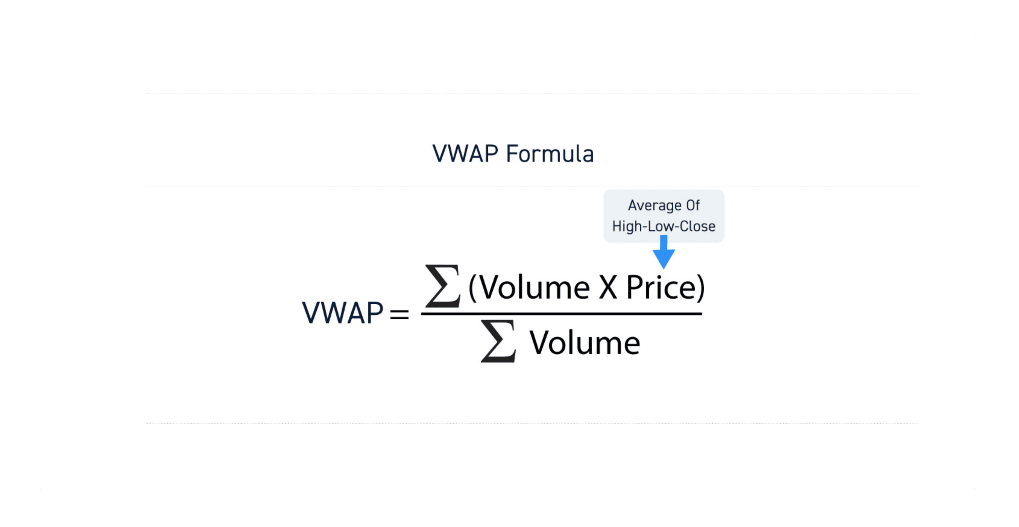 VWAP Calculation