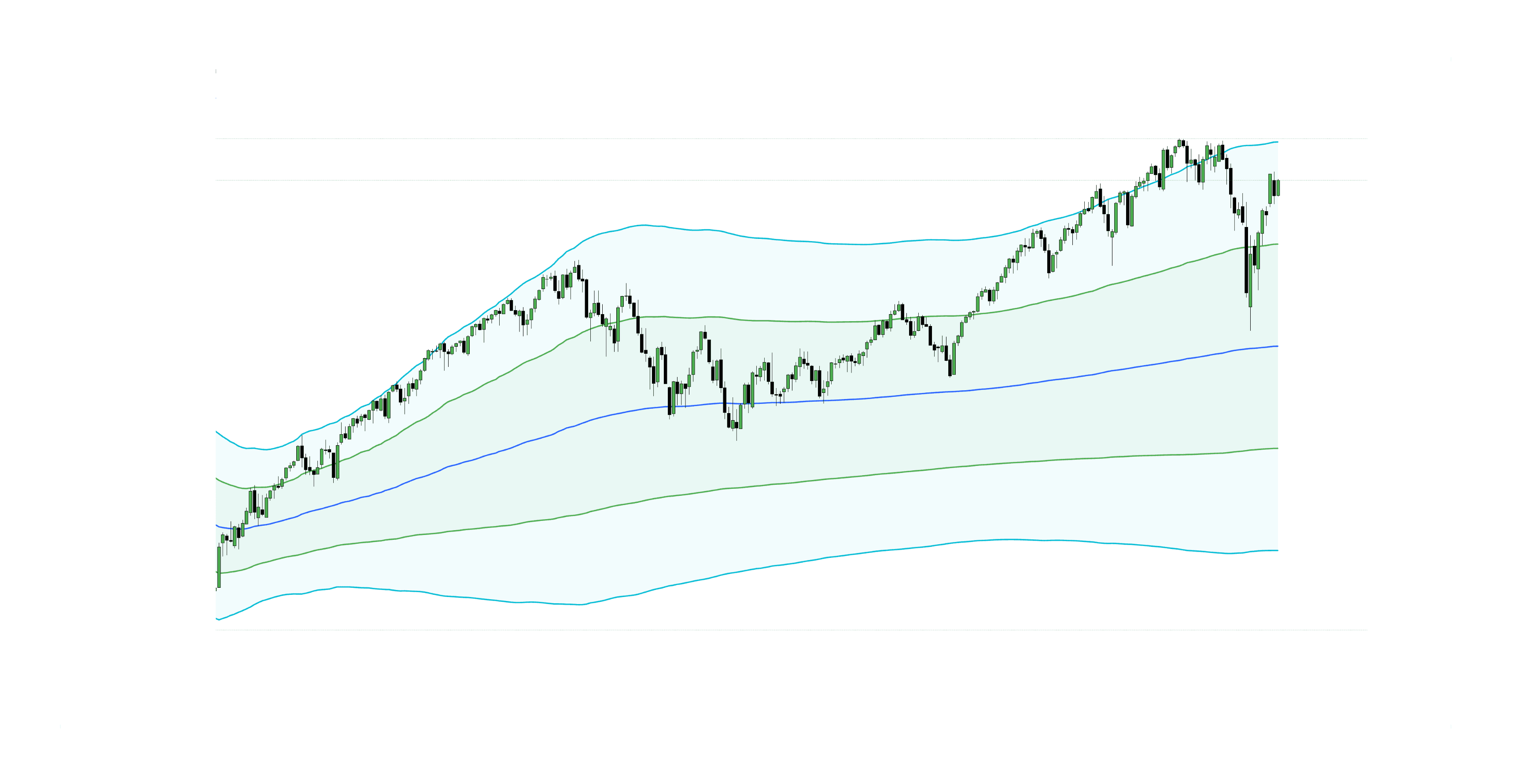 VWAP First Deviation