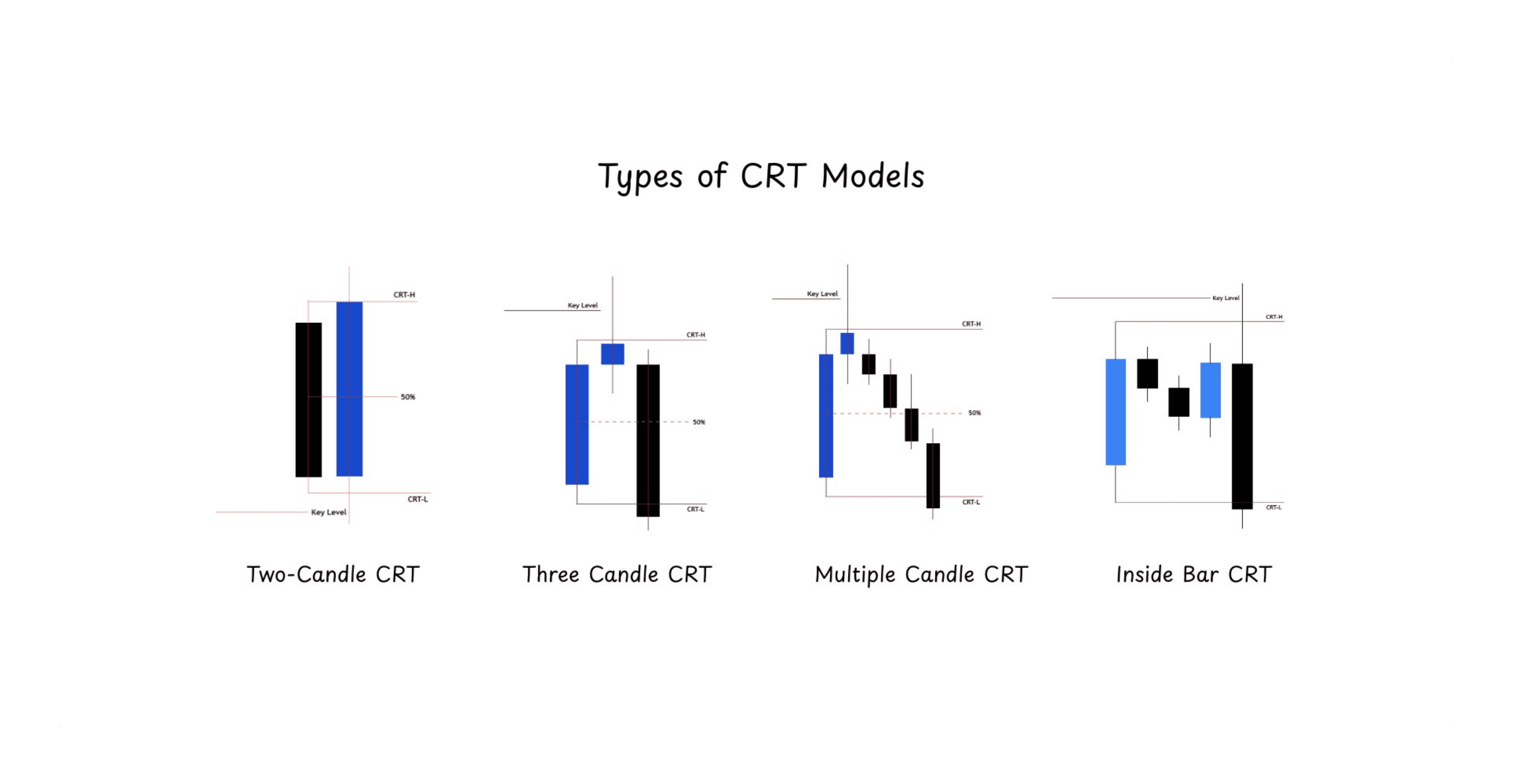 Types of CRT Market Models