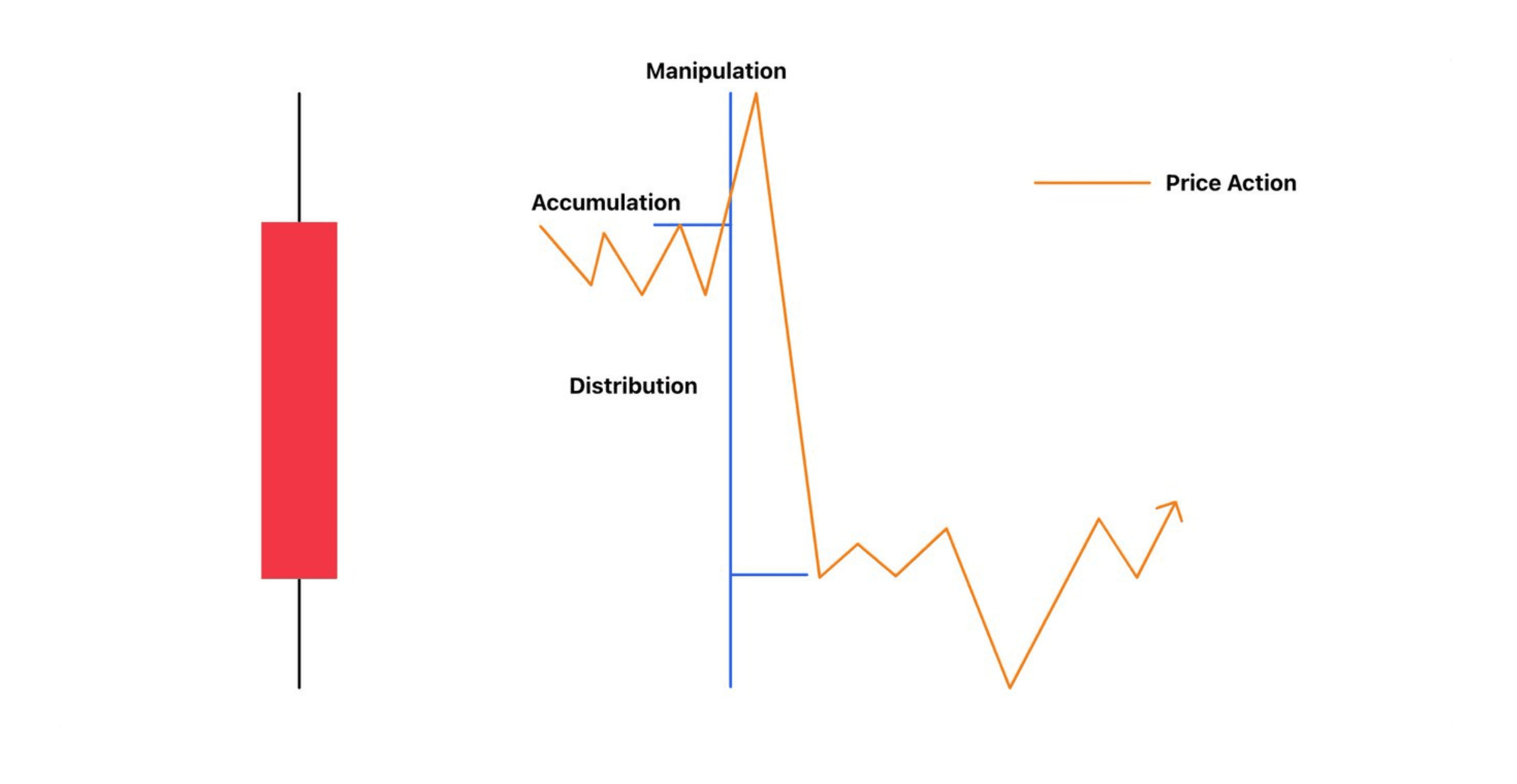 Power Of Three (AMD)
