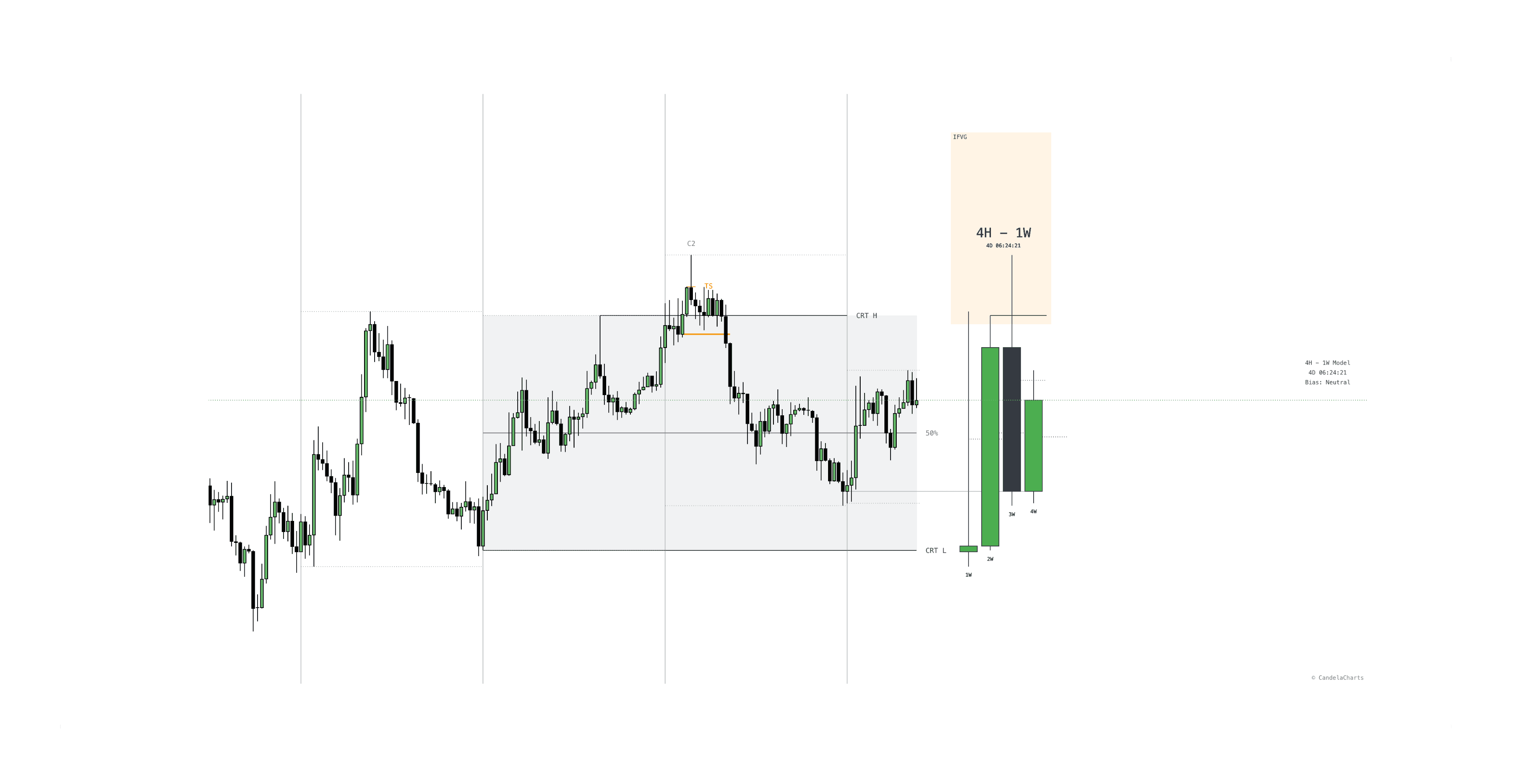 CStep-by-Step CRT Strategy