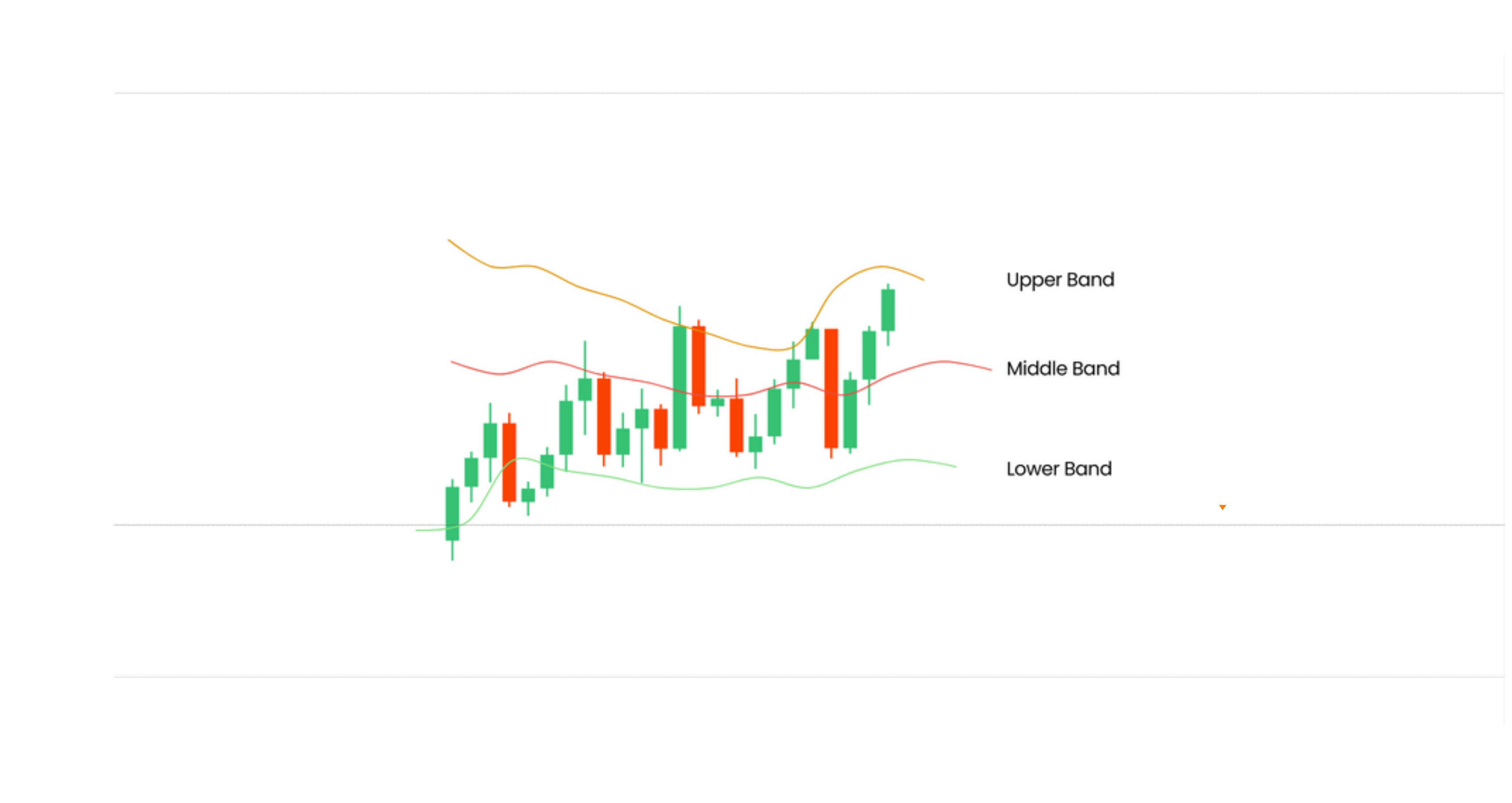 Bollinger Bands Components