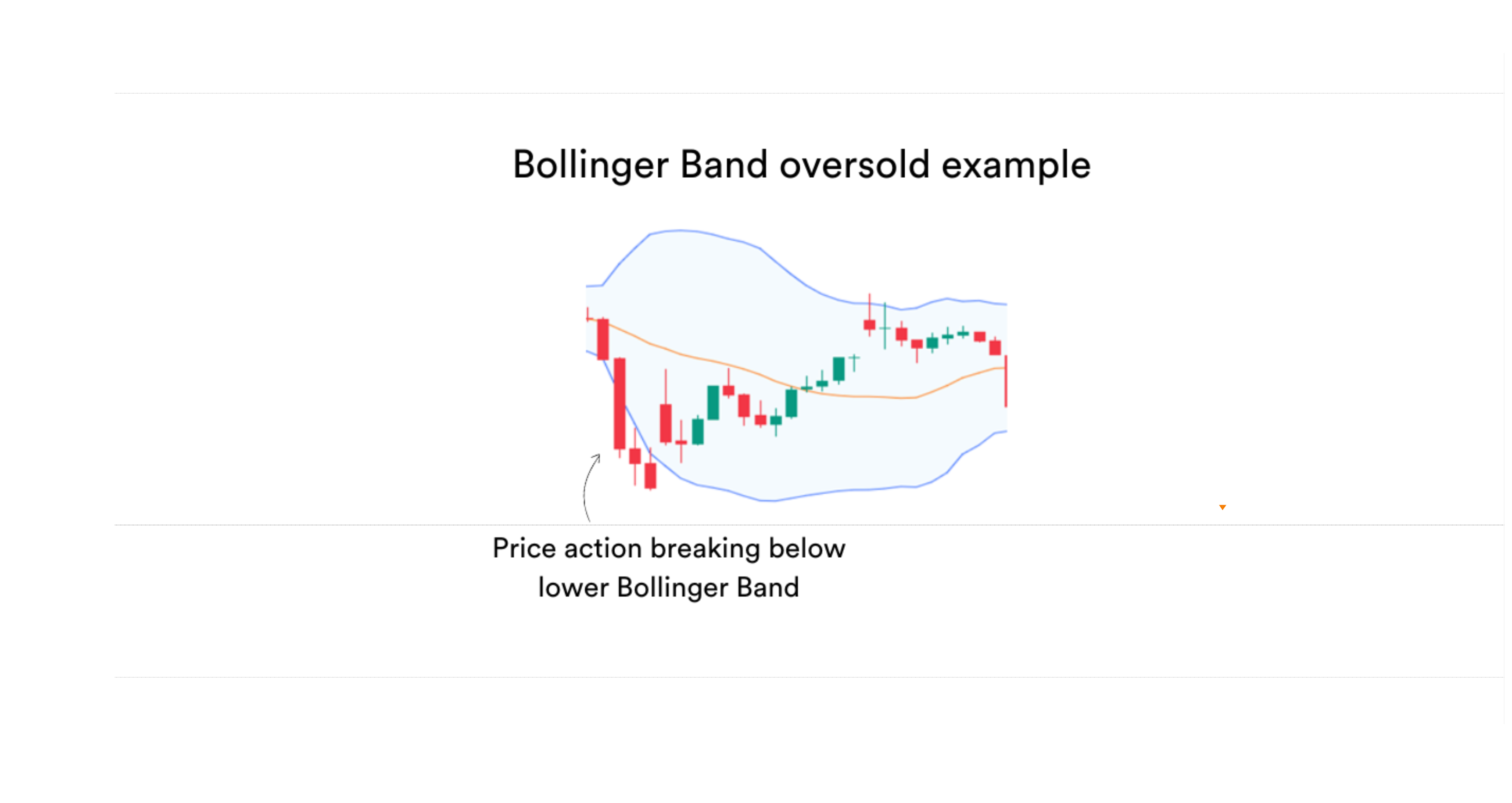 Identifying Overbought & Oversold Conditions
