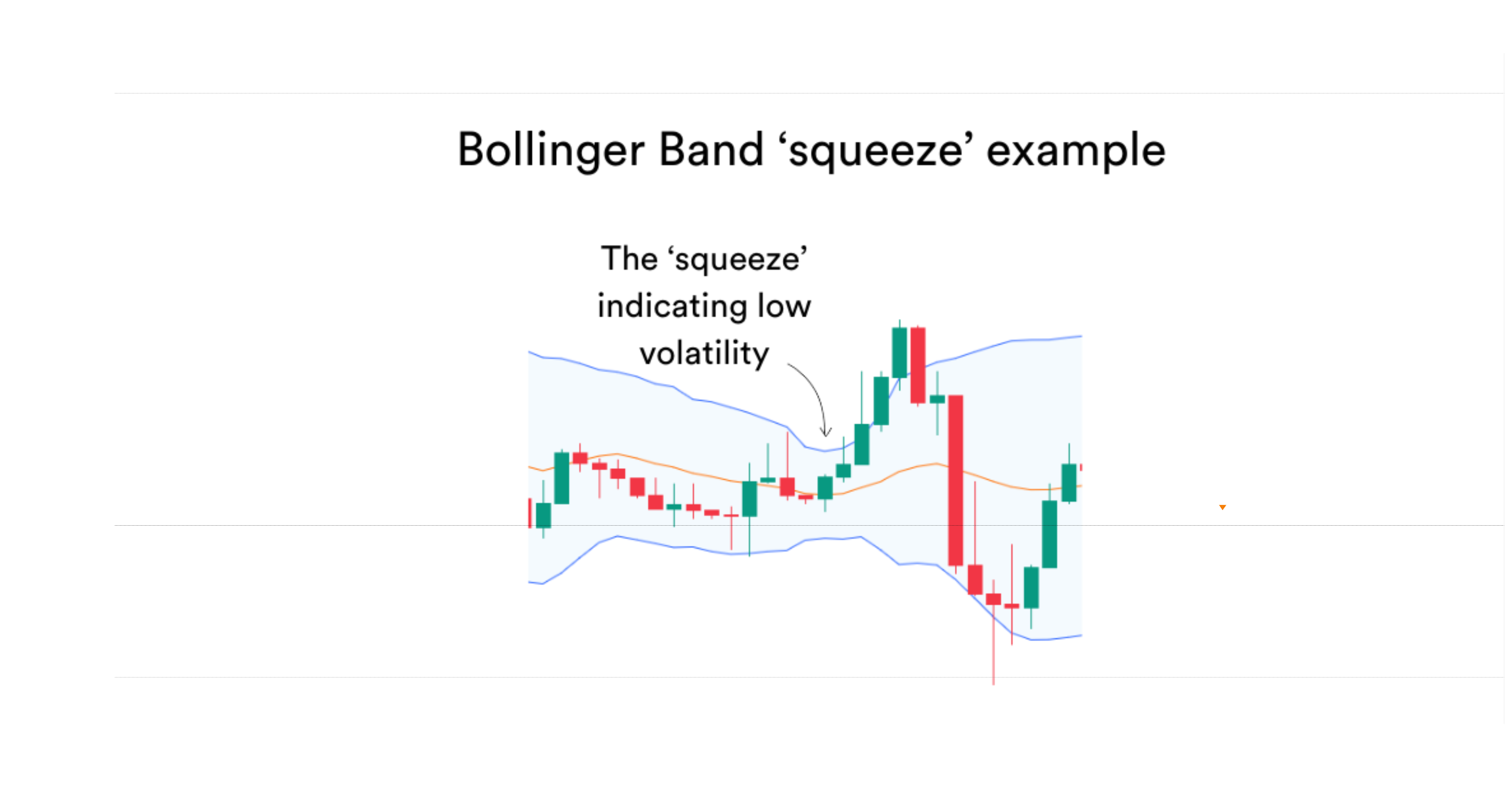 Bollinger Band Squeeze Strategy