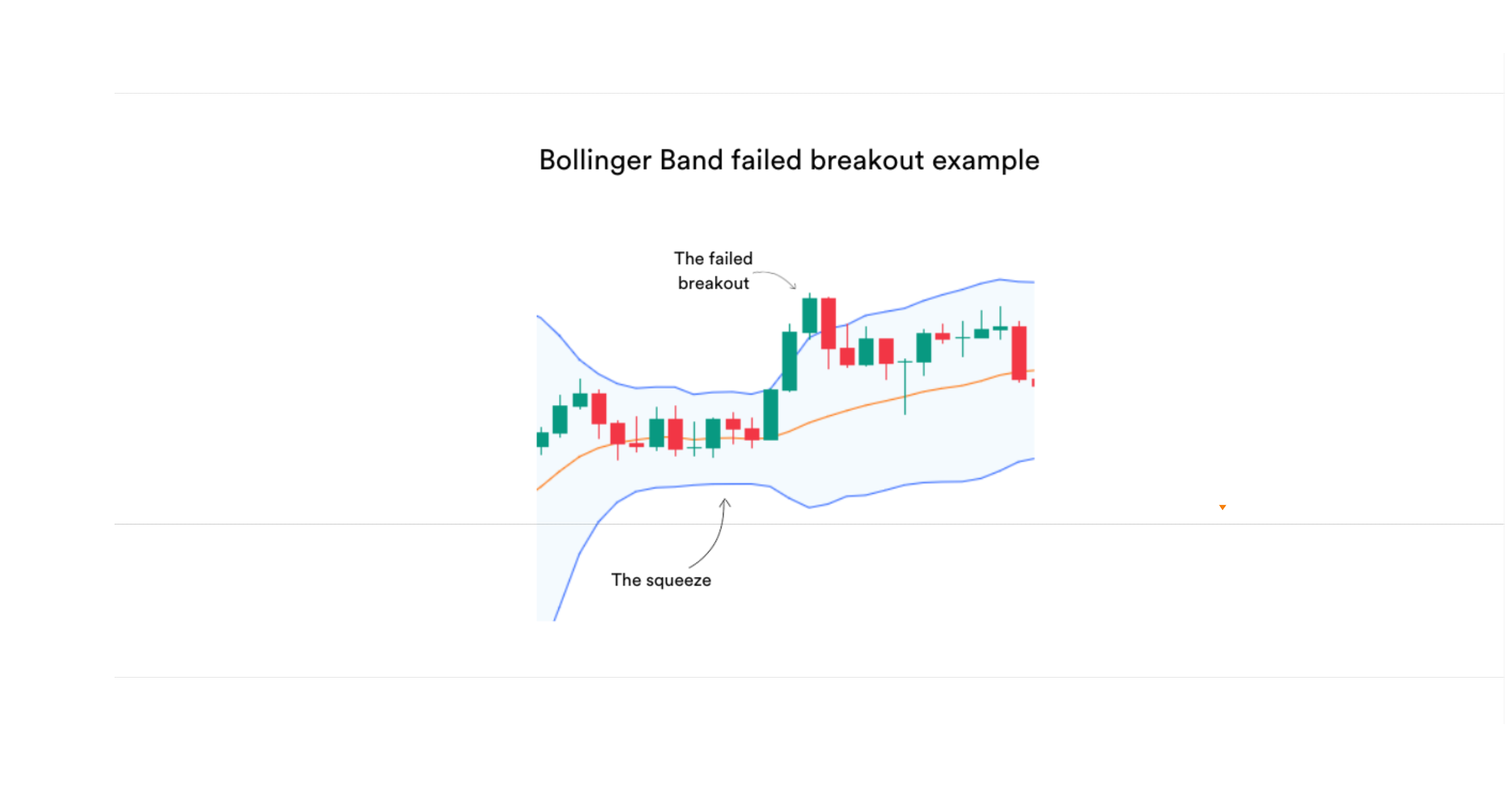 Bollinger Band Breakout Strategy