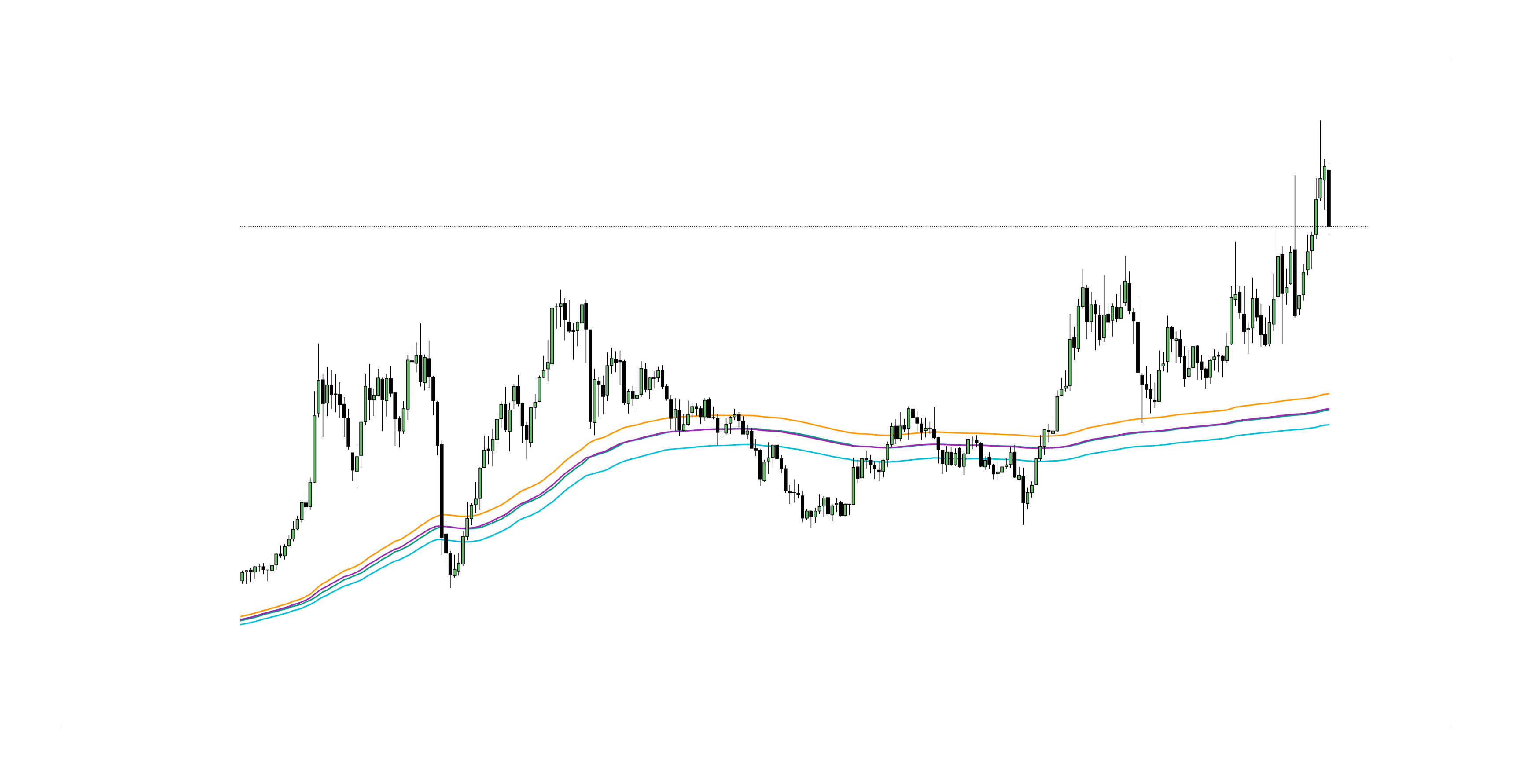 How to Buy the Dip Like a Pro