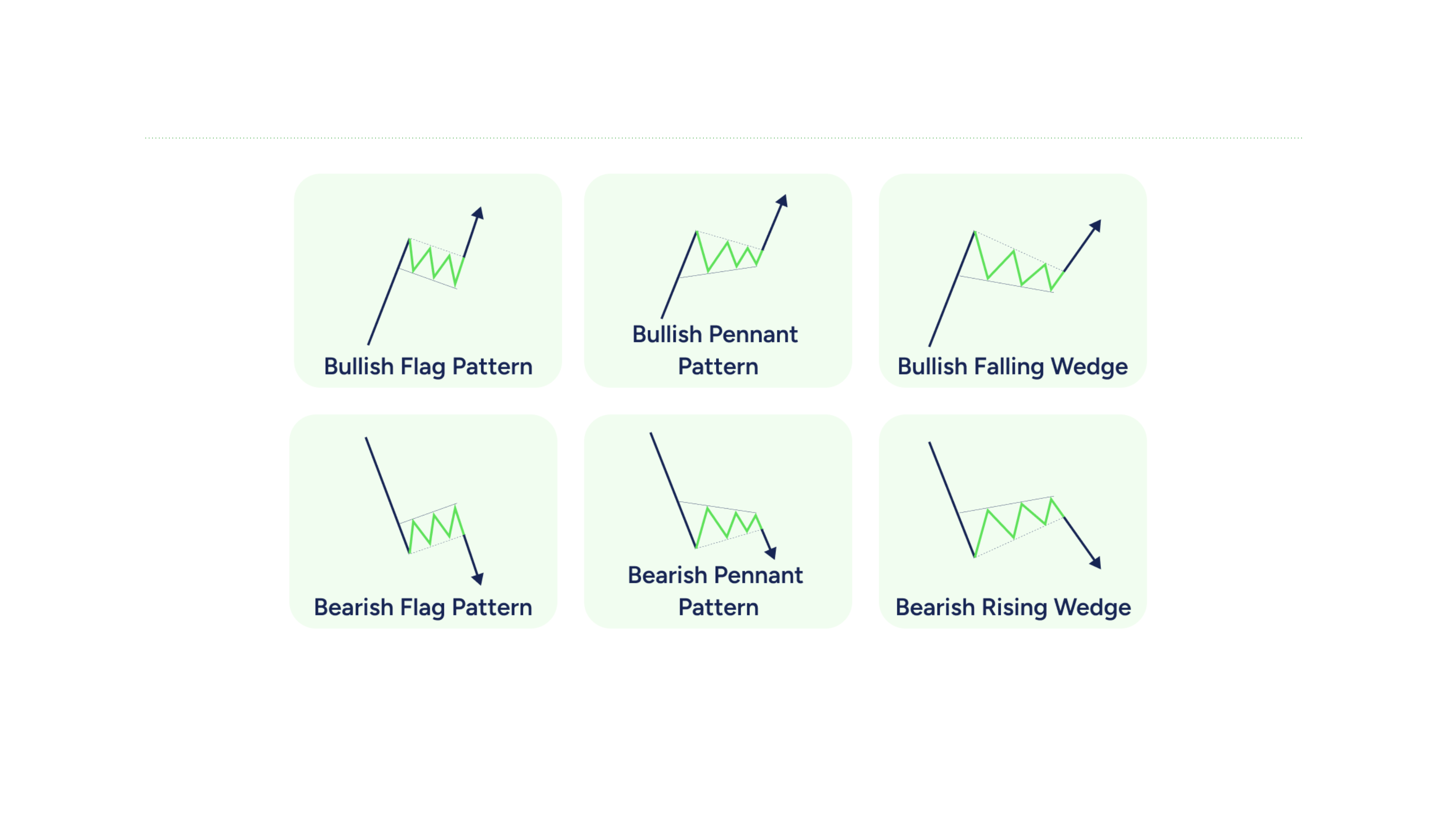 Classical Continuation Patterns
