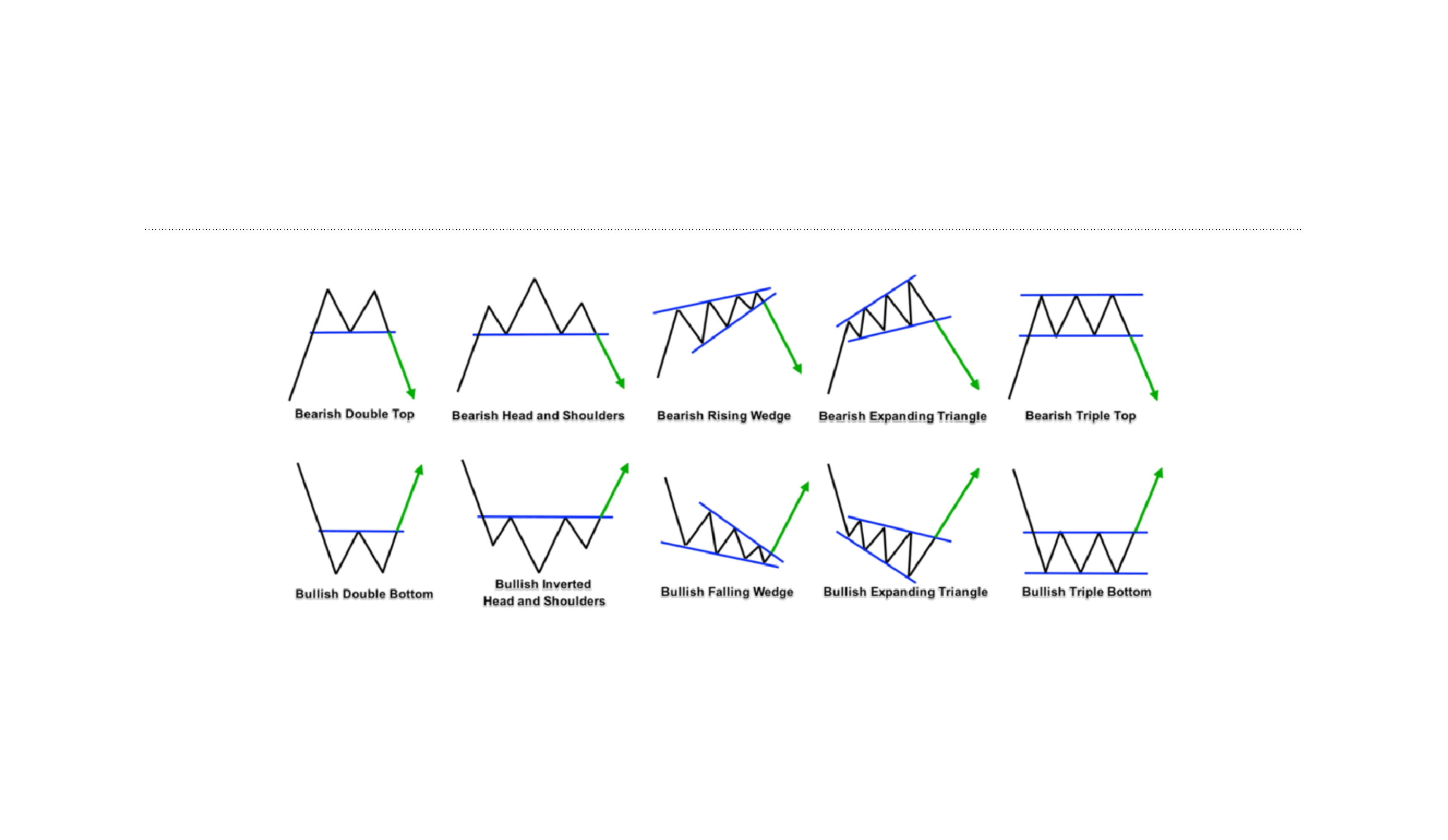 Classical Reversal Patterns