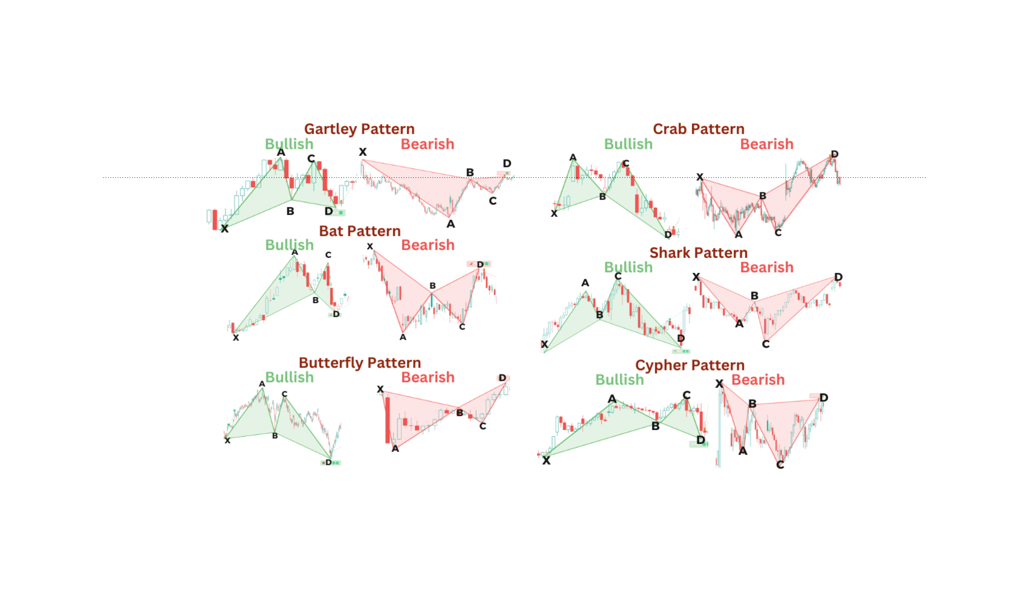 Harmonic Patterns