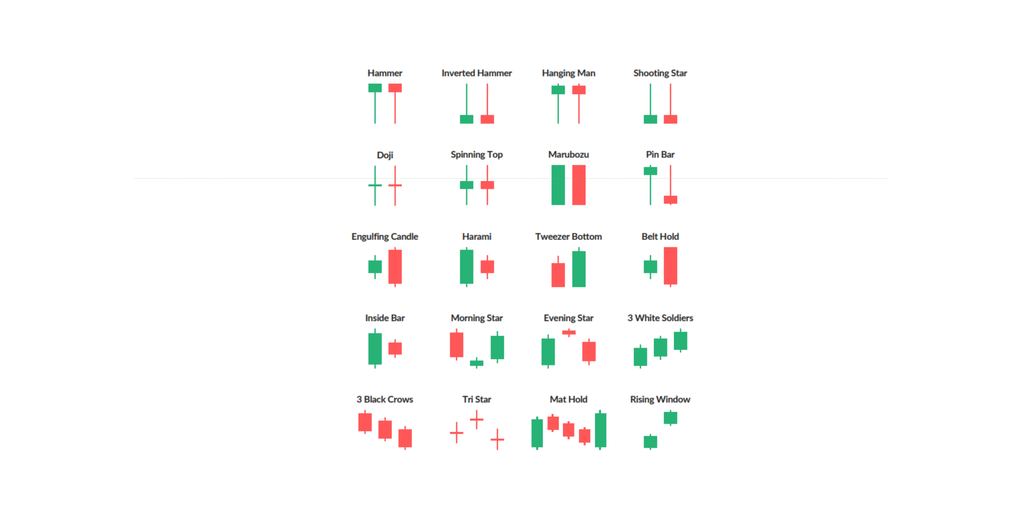 Candlestick Patterns