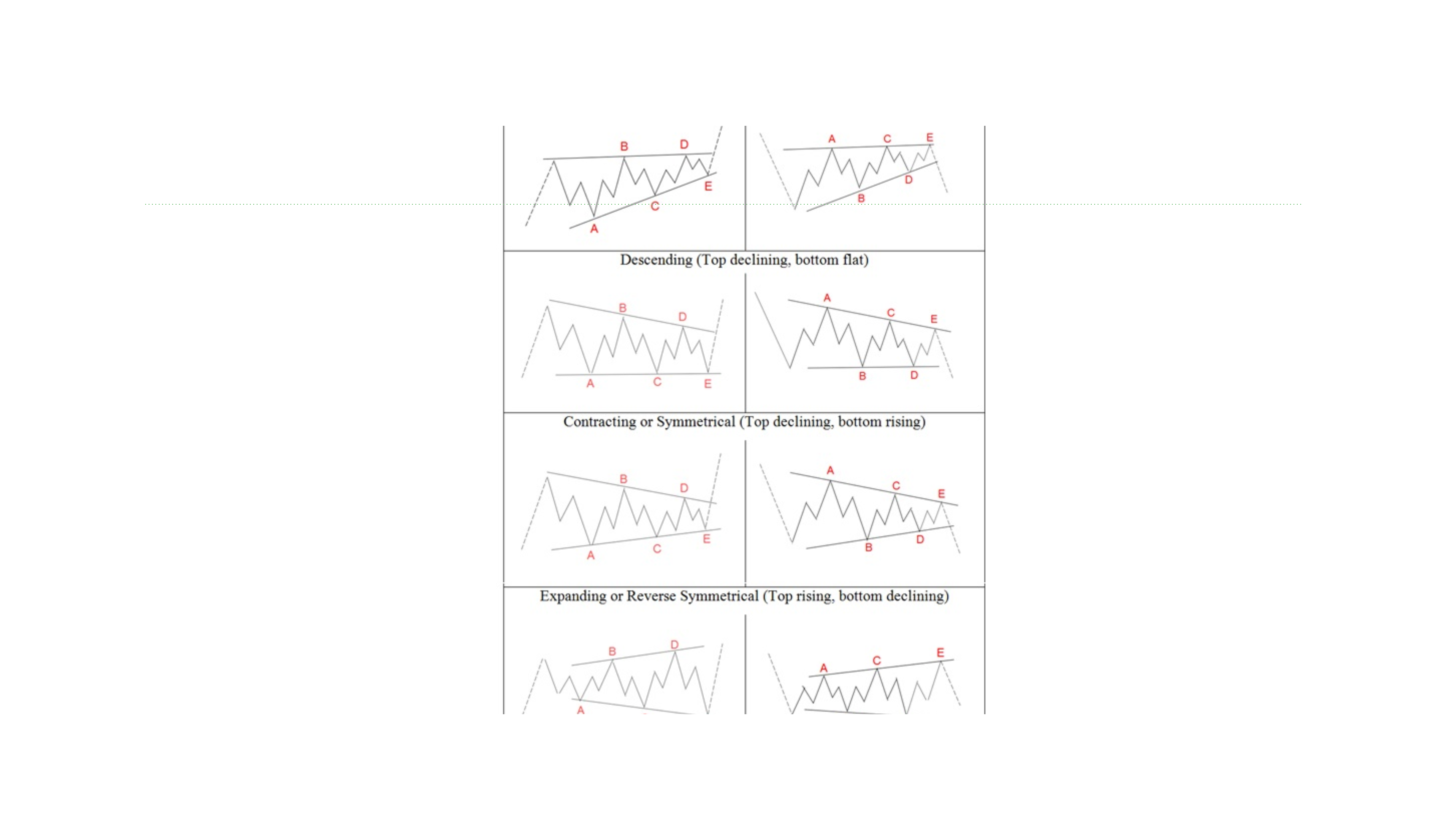 Elliott Wave Patterns