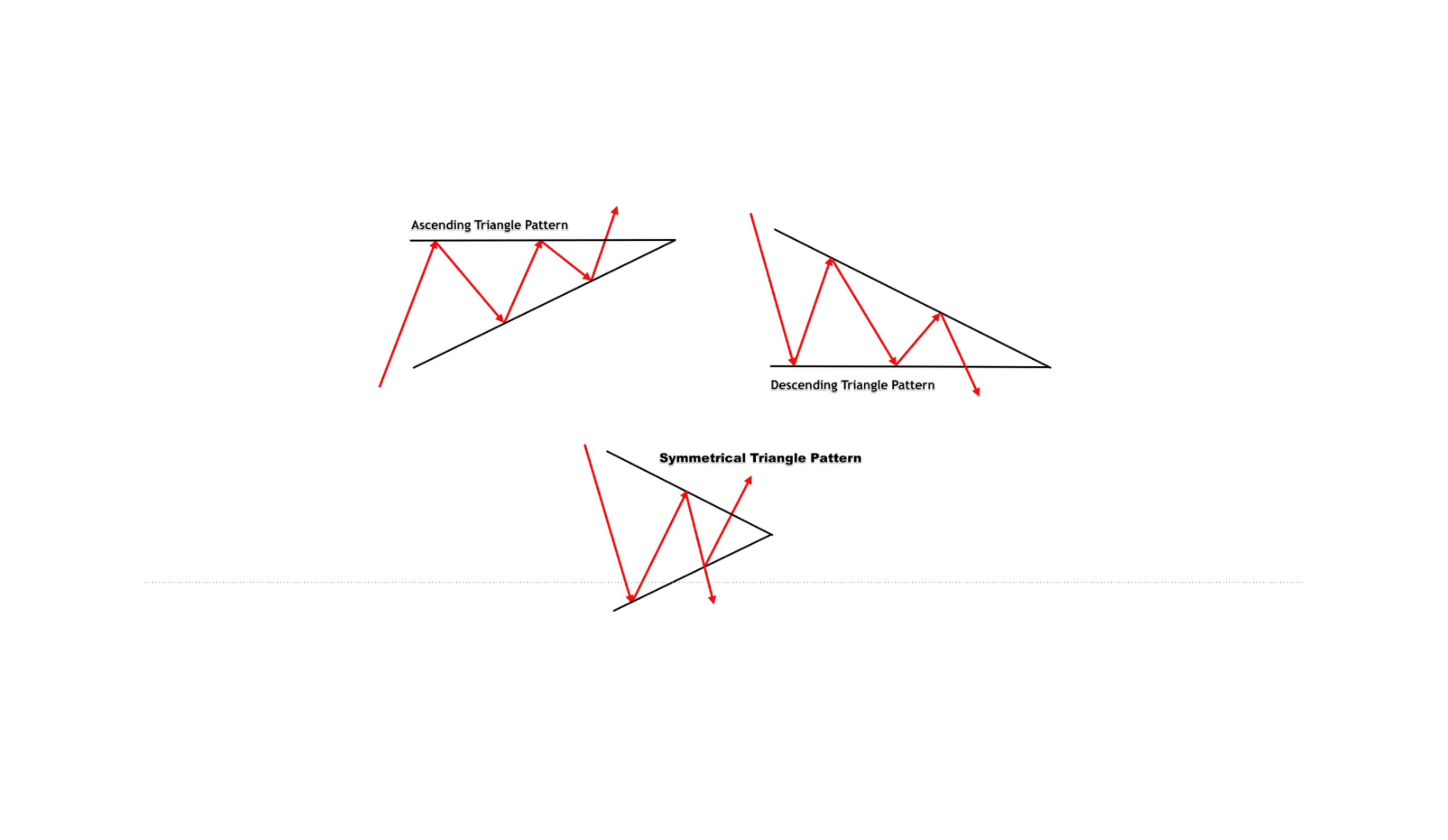 Triangle Chart Pattern Compression