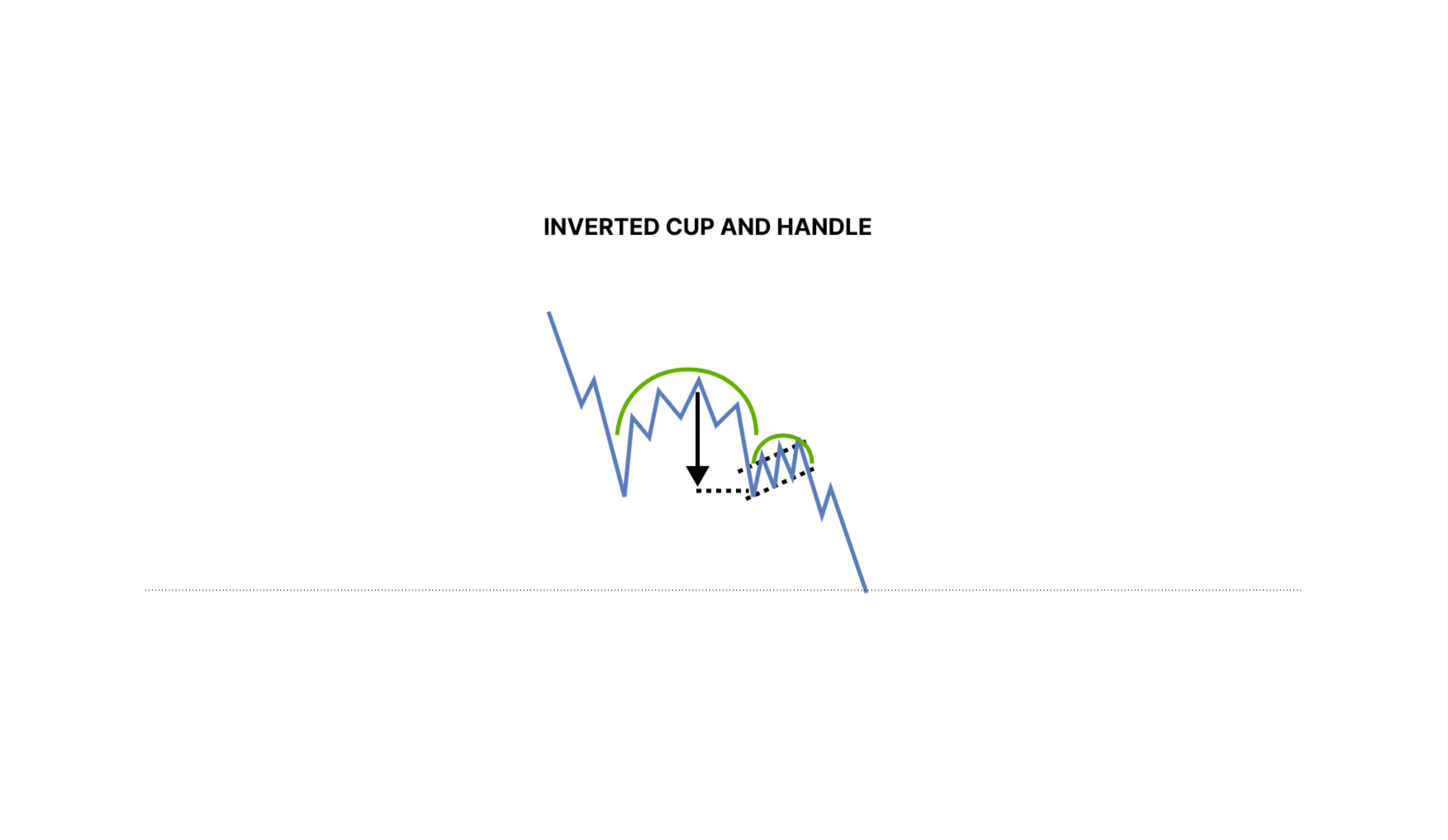 Cup and Handle Pattern