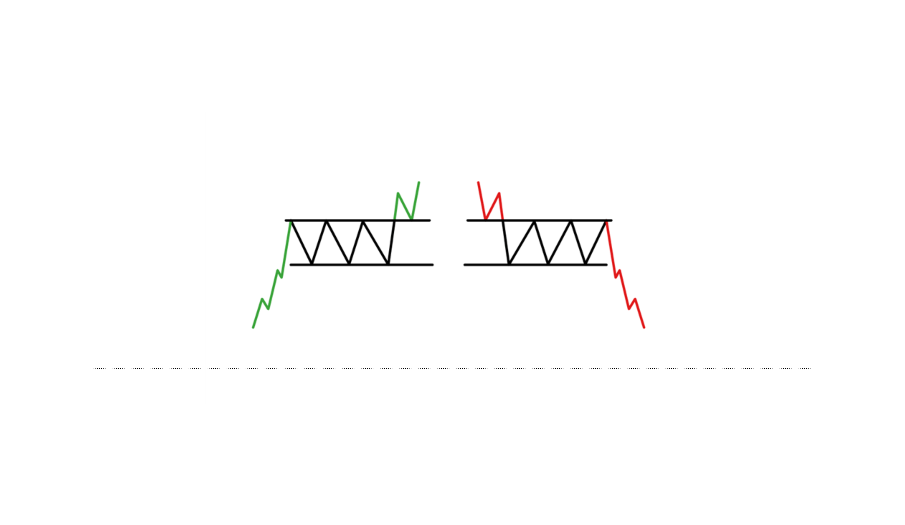 Rectangle and Trading Range Consolidation