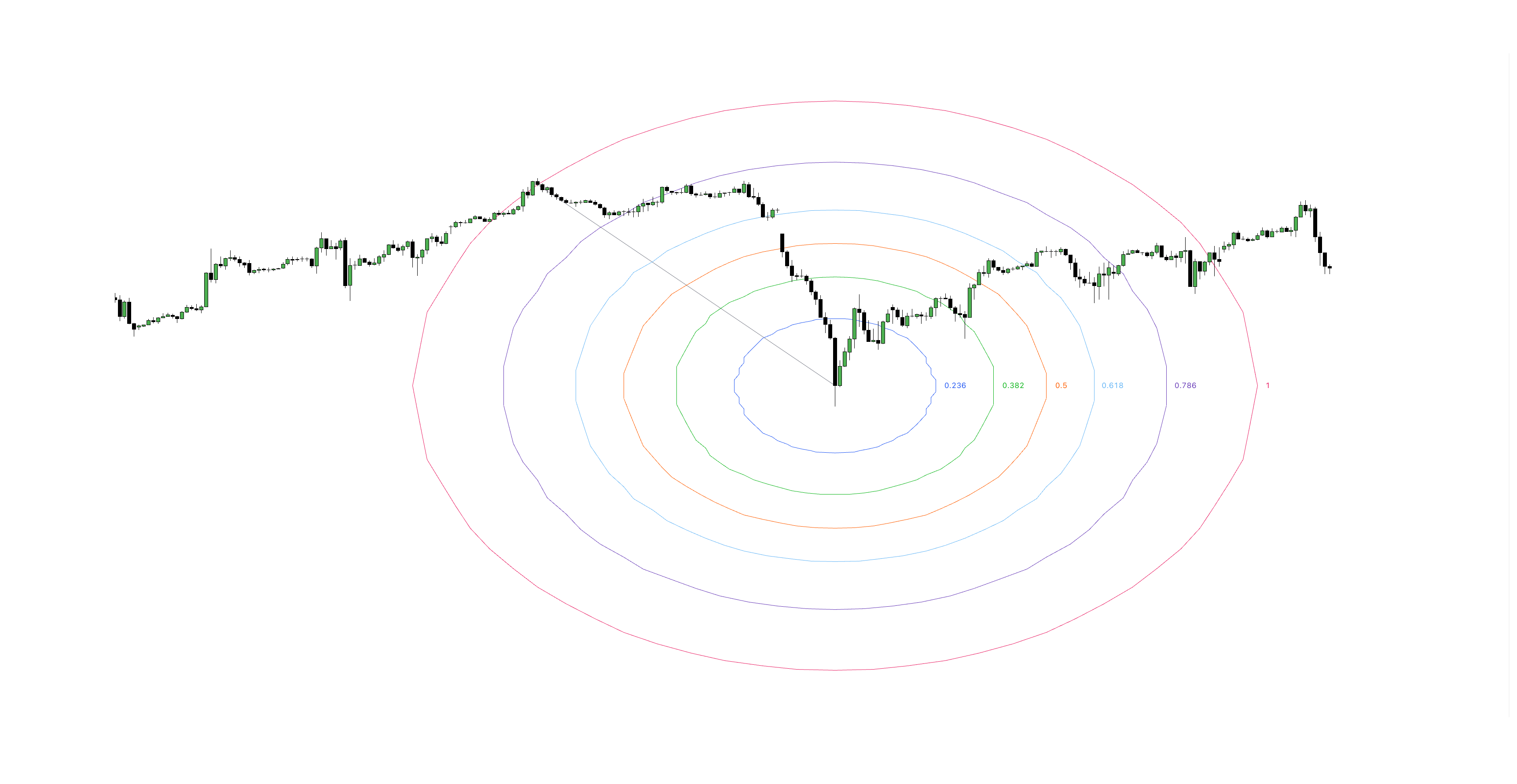 Fibonacci Circles