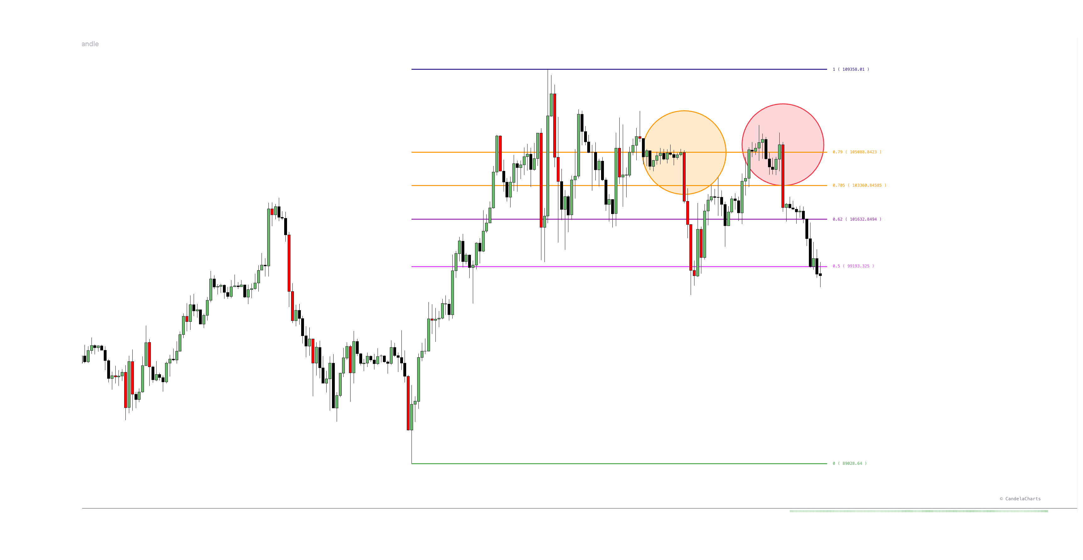 Fibonacci with Volume Analysis