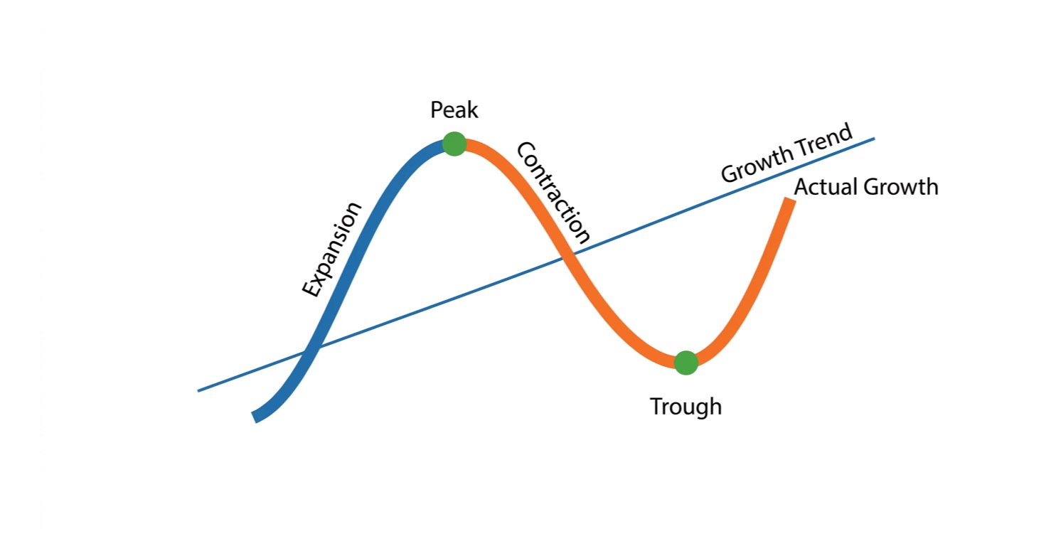 Market Cycles, Sector Rotation, and the Flow of Capital