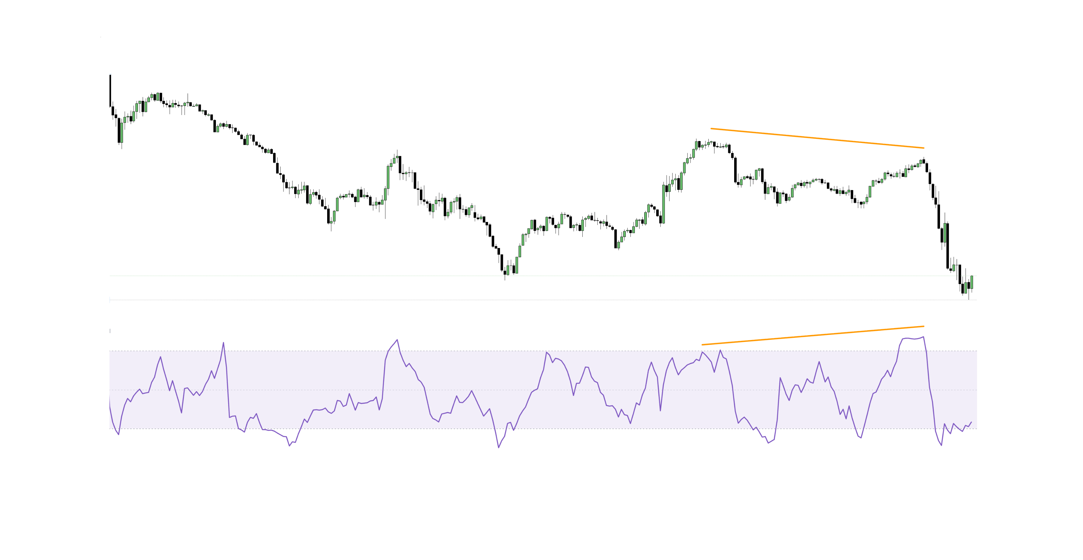 MFI Divergence Example