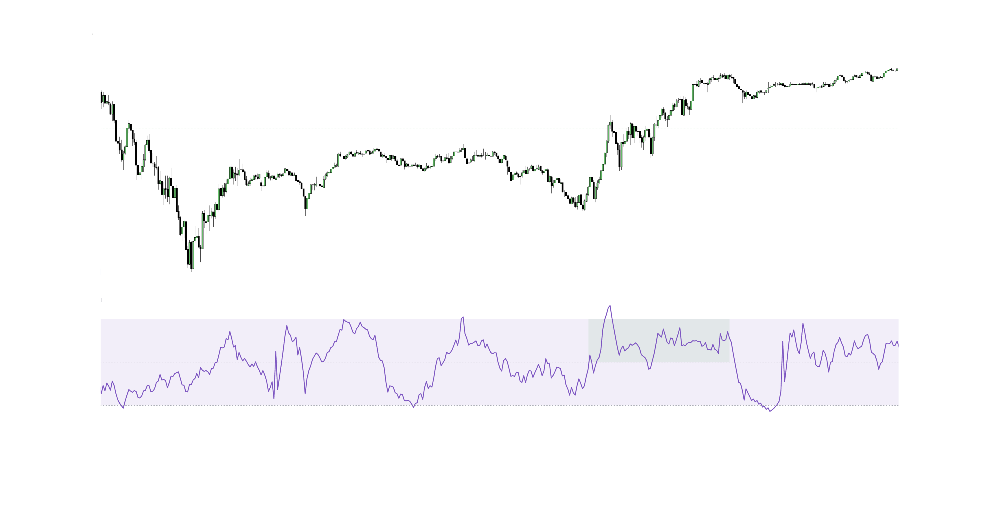 MFI Bullish Trend