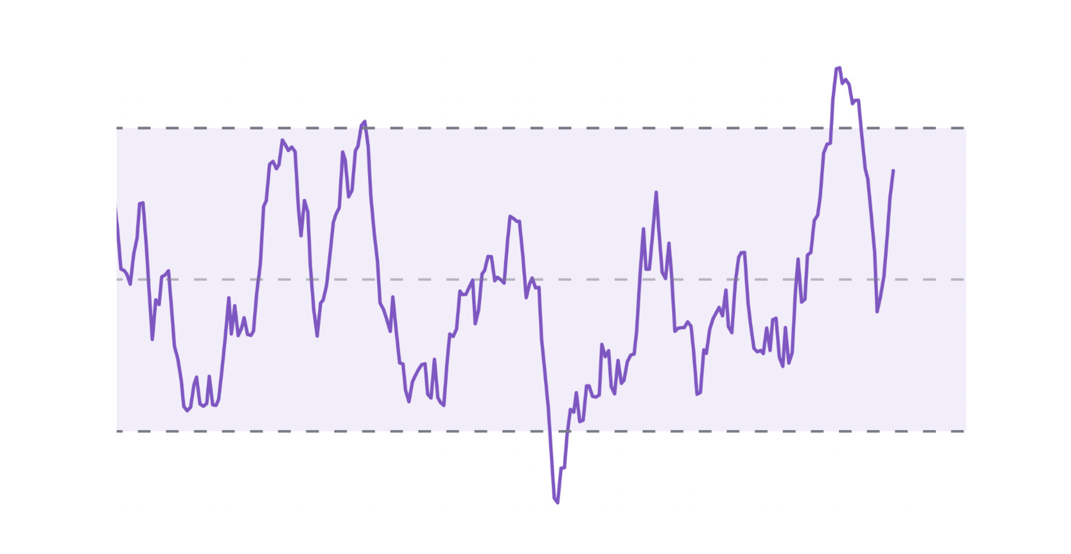 Money Flow Index (MFI): The Volume-Weighted RSI