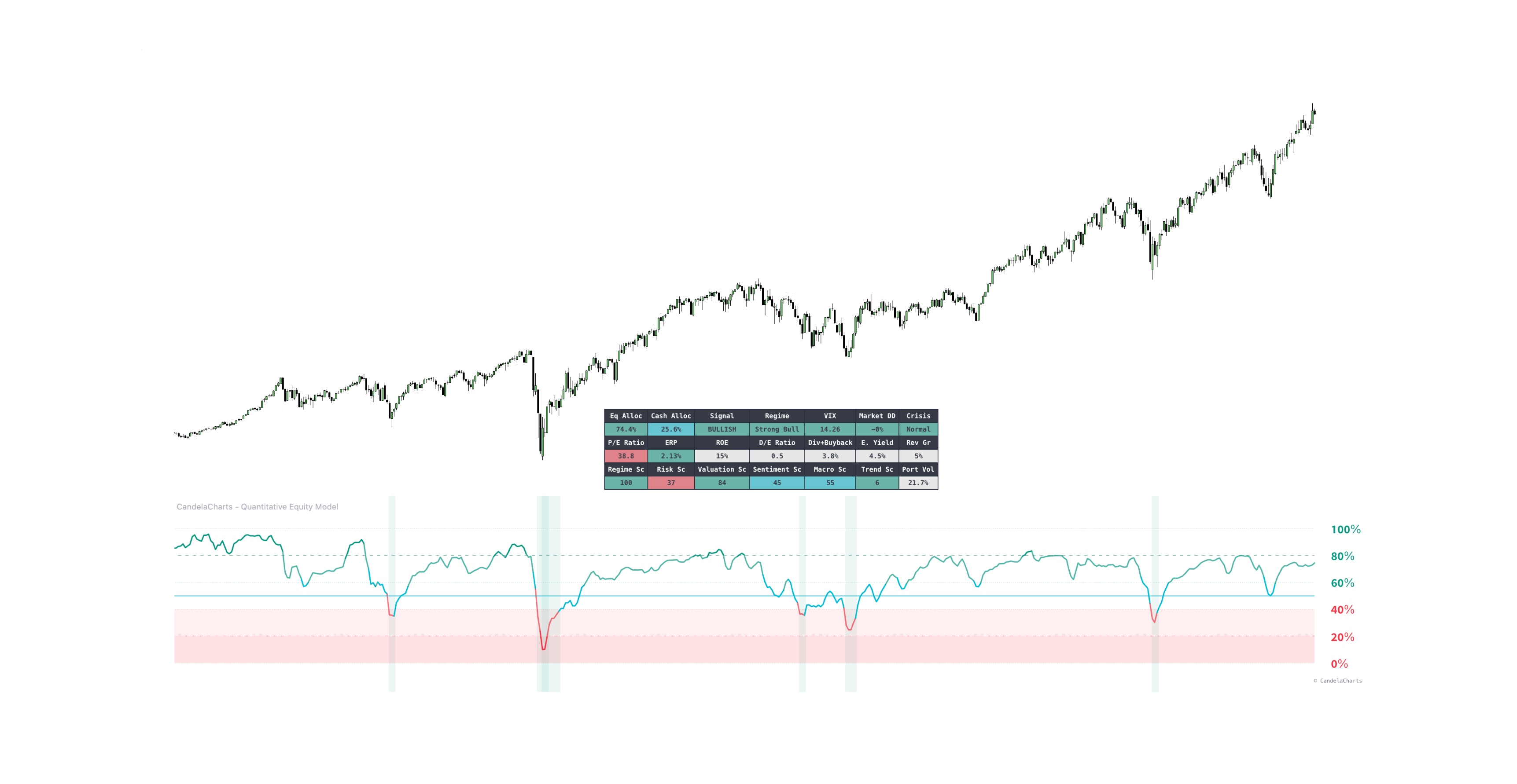 Quantitative Equity Model Dashboard