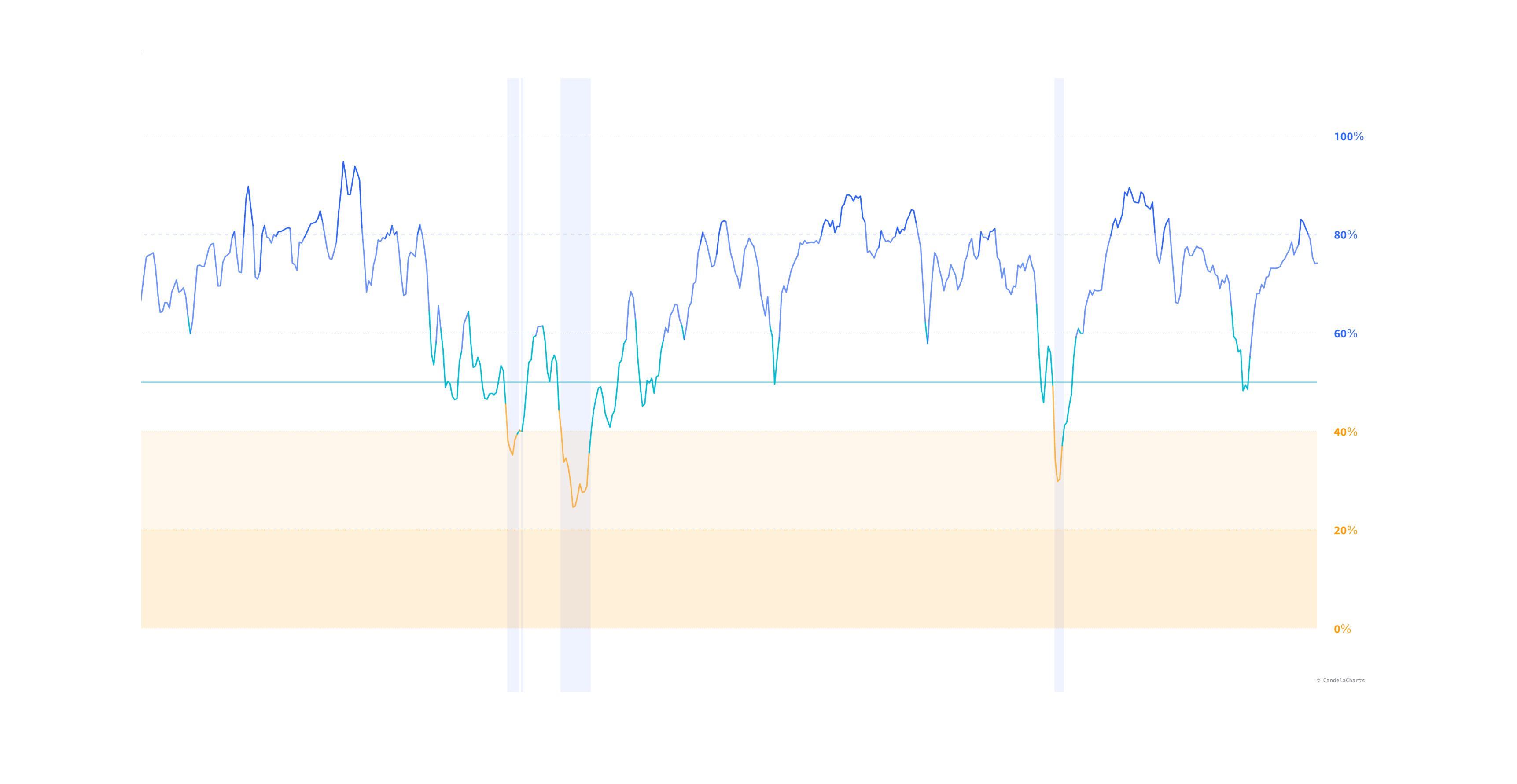 The Quantitative Equity Model: A Five-Pillar Framework for Systematic Portfolio Allocation