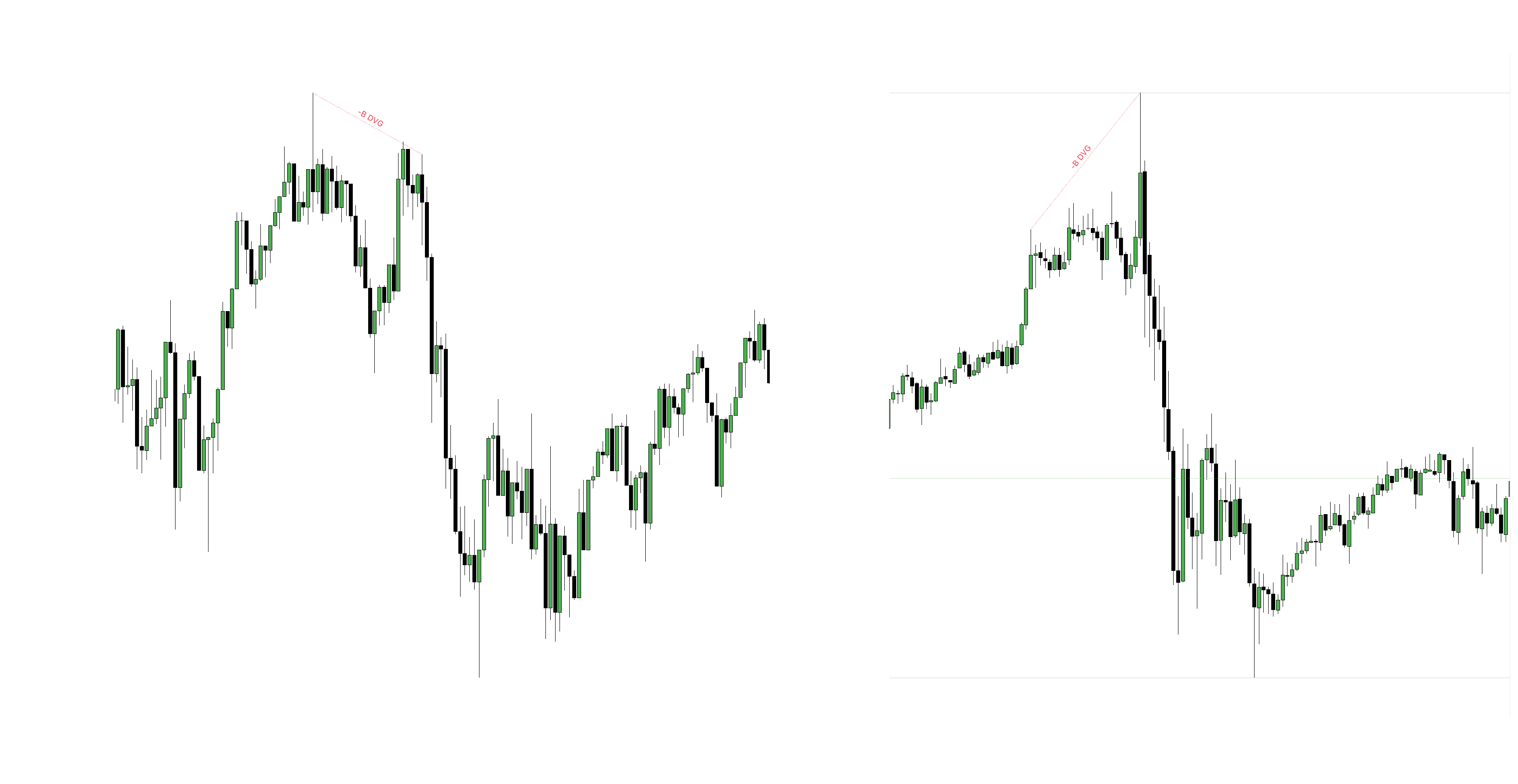 Intermarket SMT Divergence