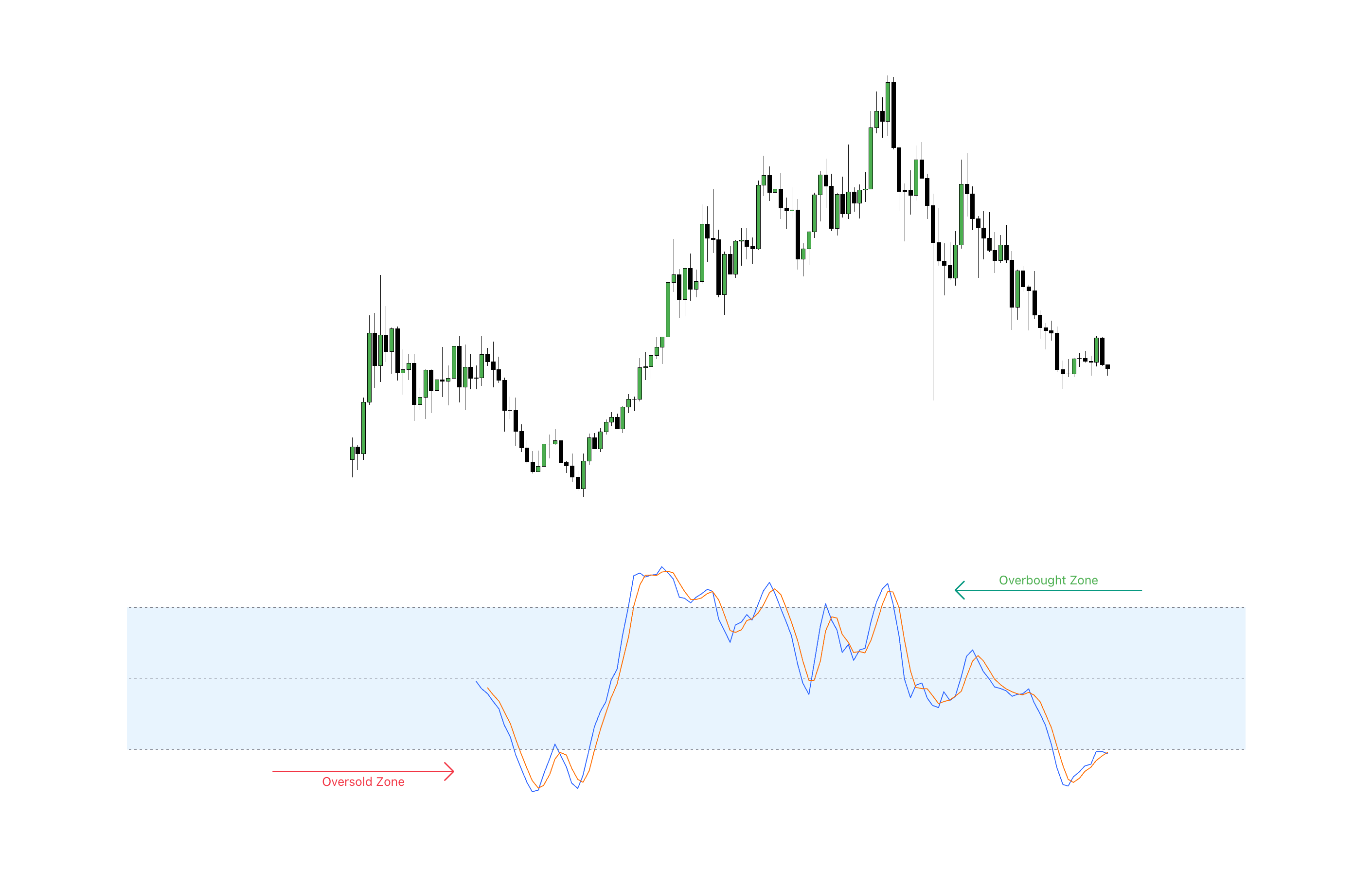 Overbought & Oversold Reversals