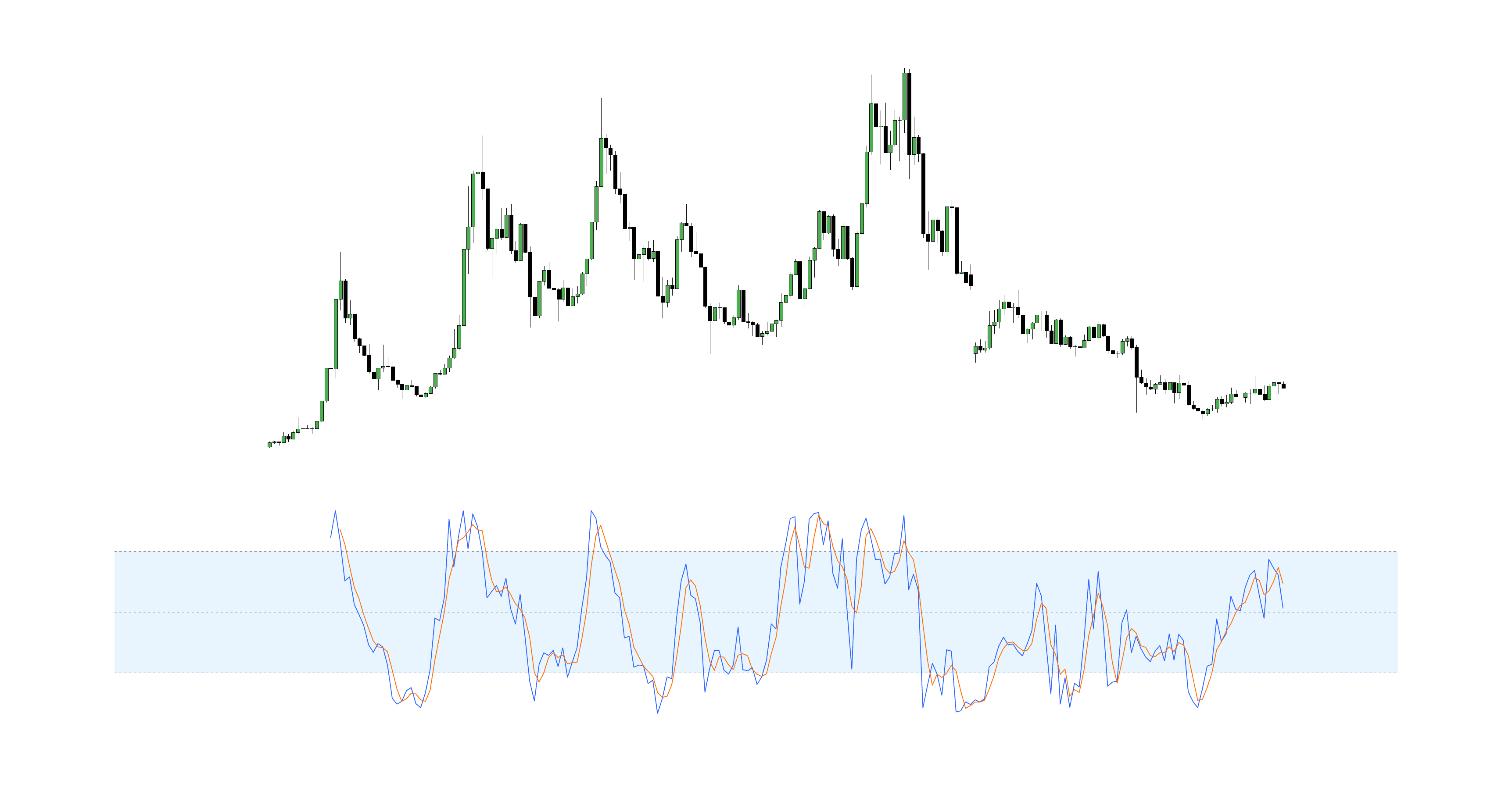 Stochastic Breakdown