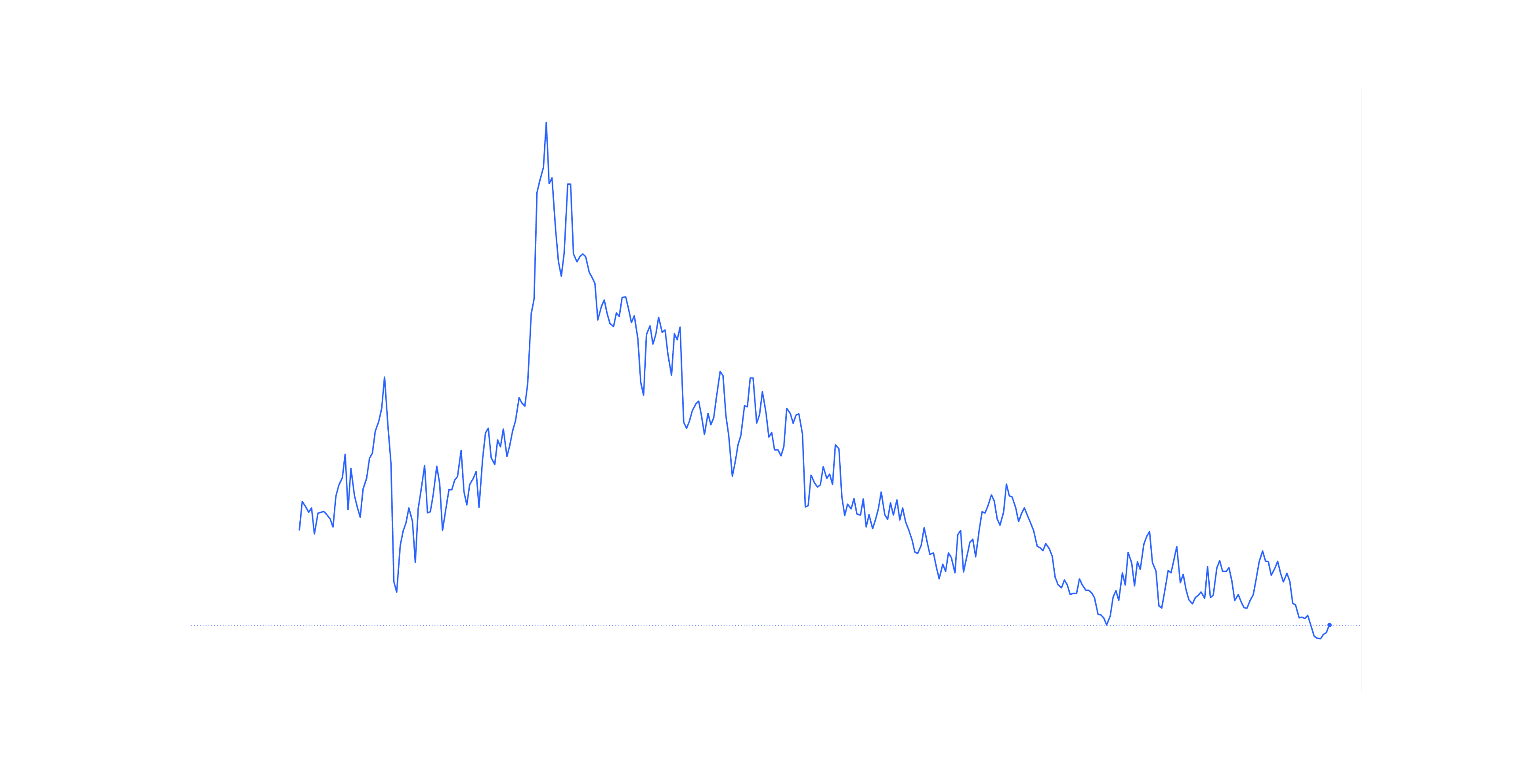 Volkswagen Short Squeeze