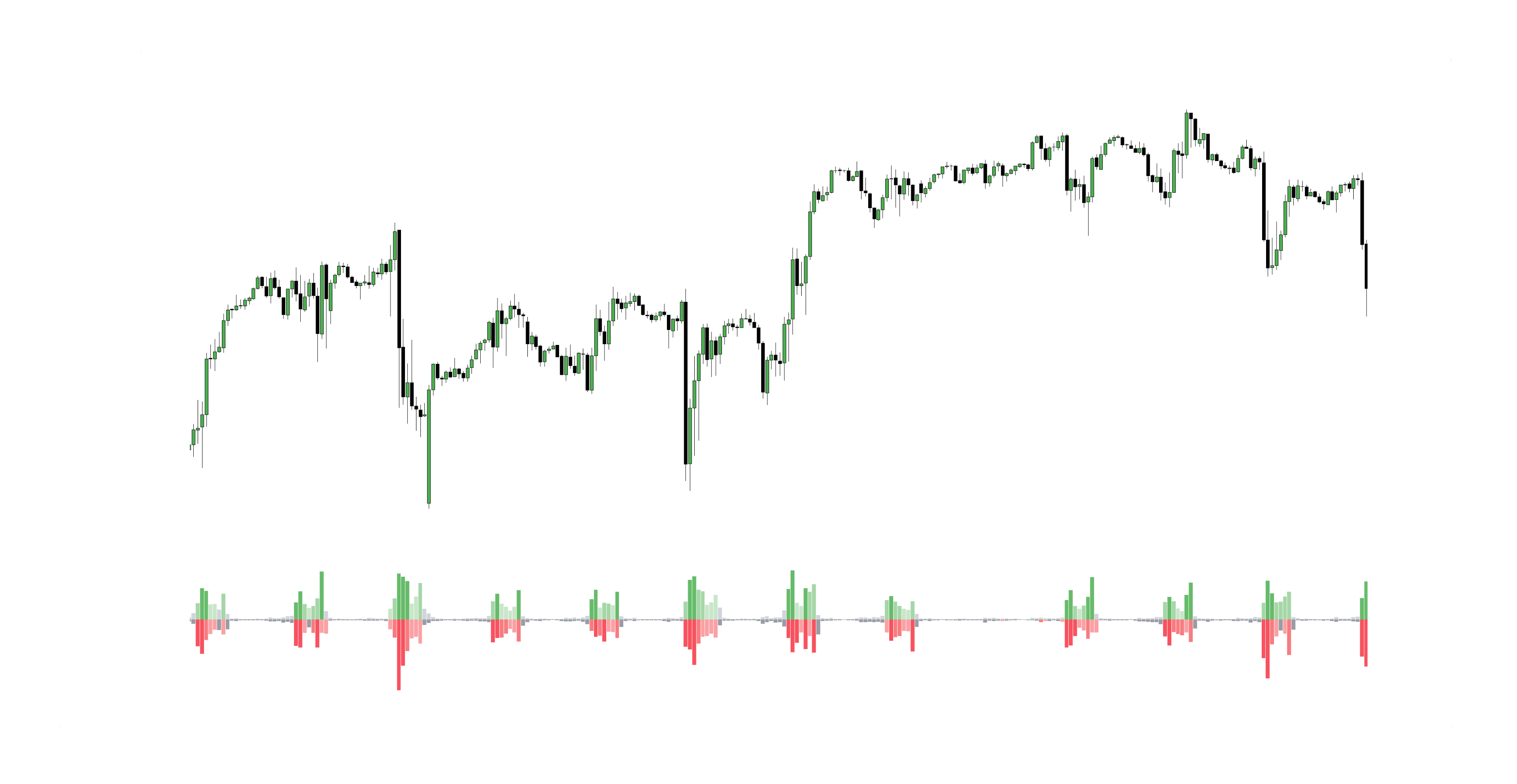 Buy/Sell Volume Pressure