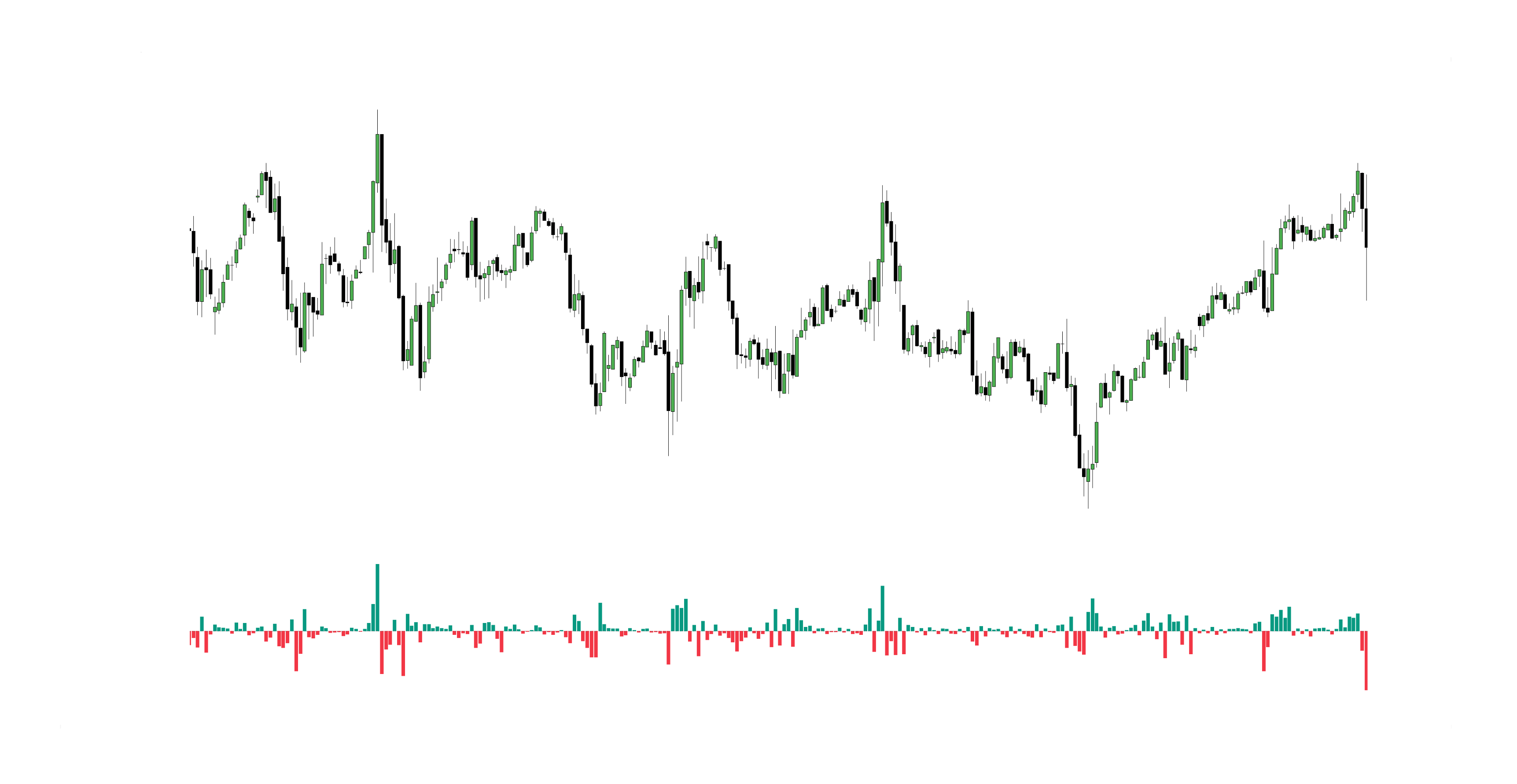Delta Volume Order Flow