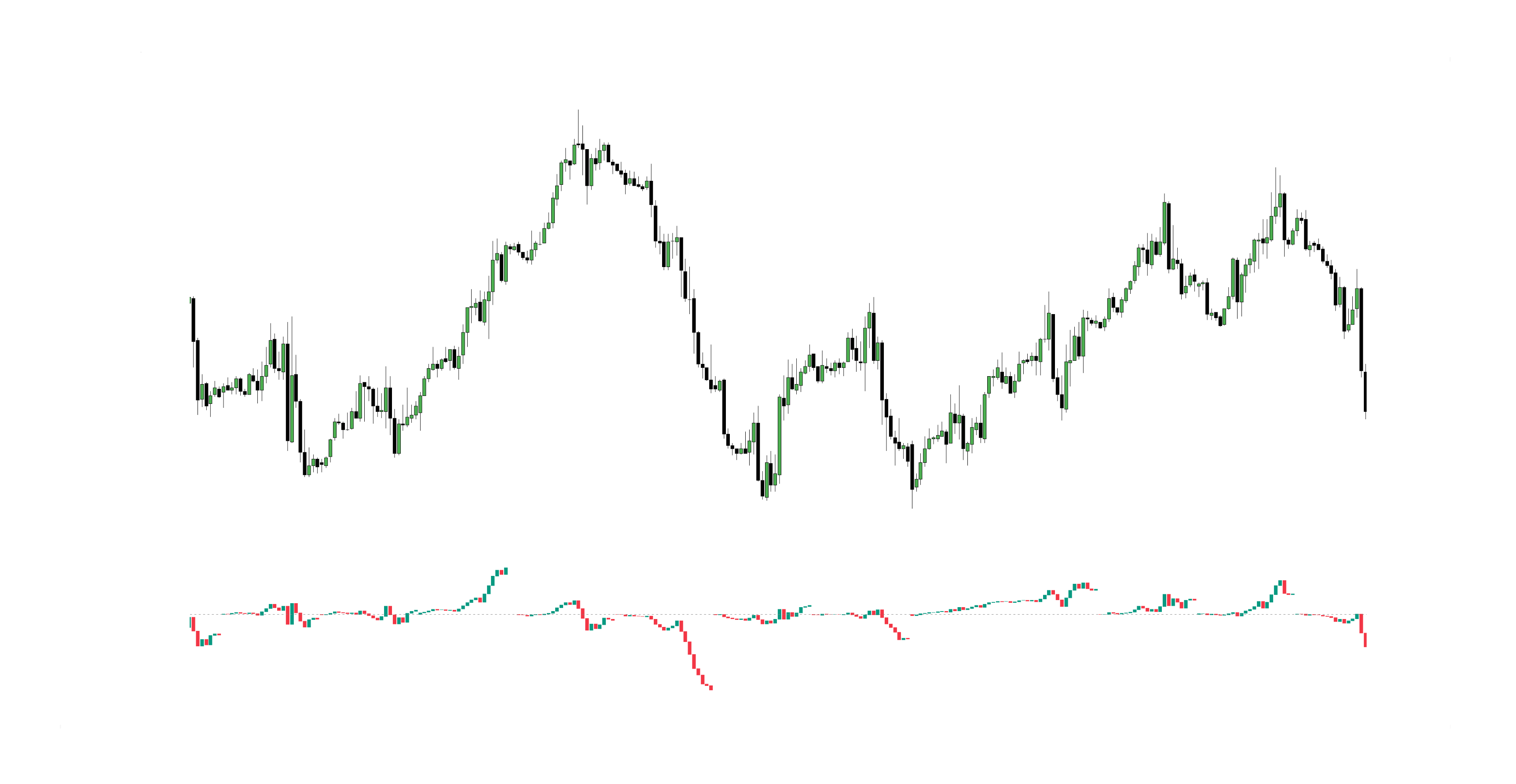Cumulative Delta Volume (CVD)