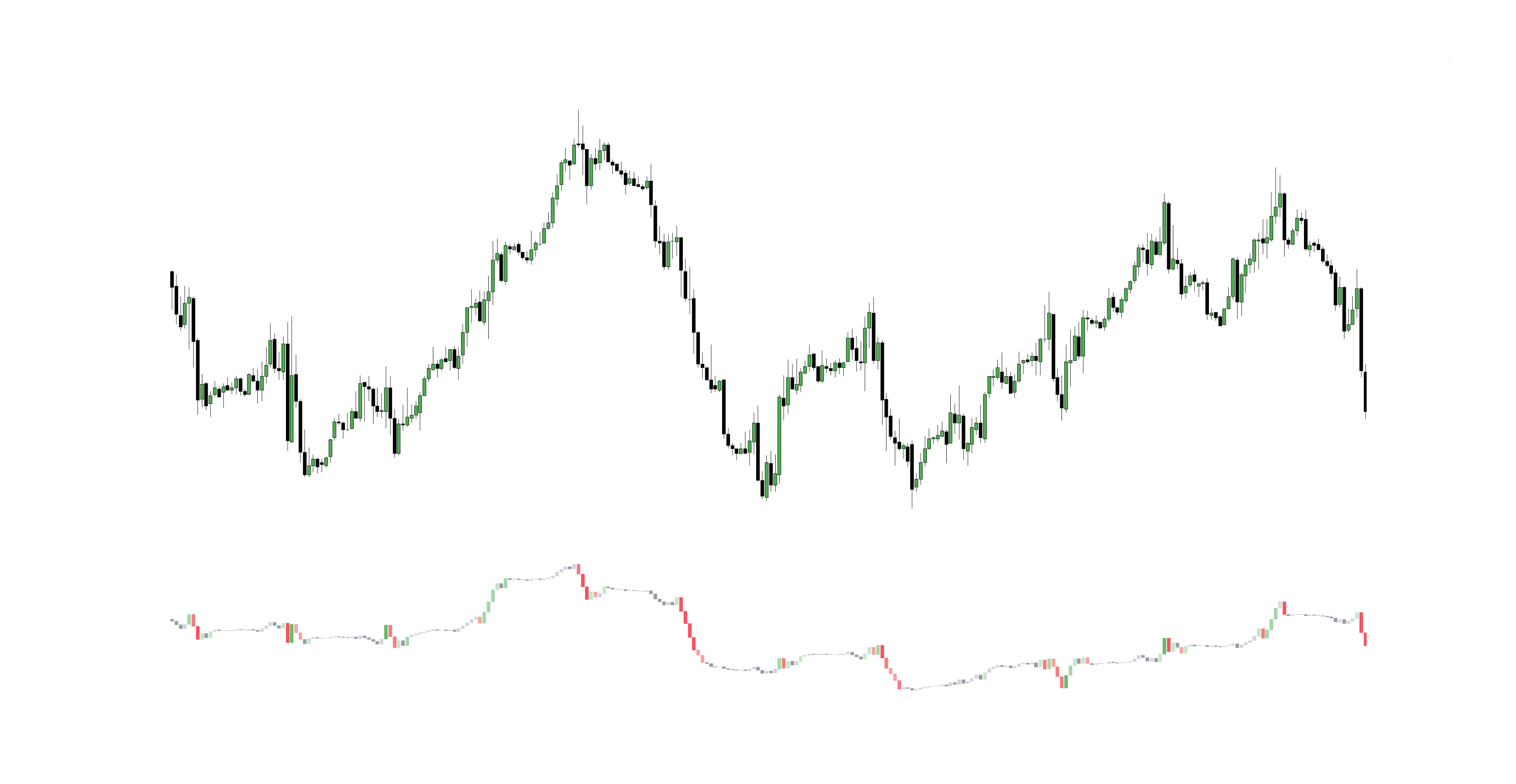 Cumulative Relative Volume (CRVOL)