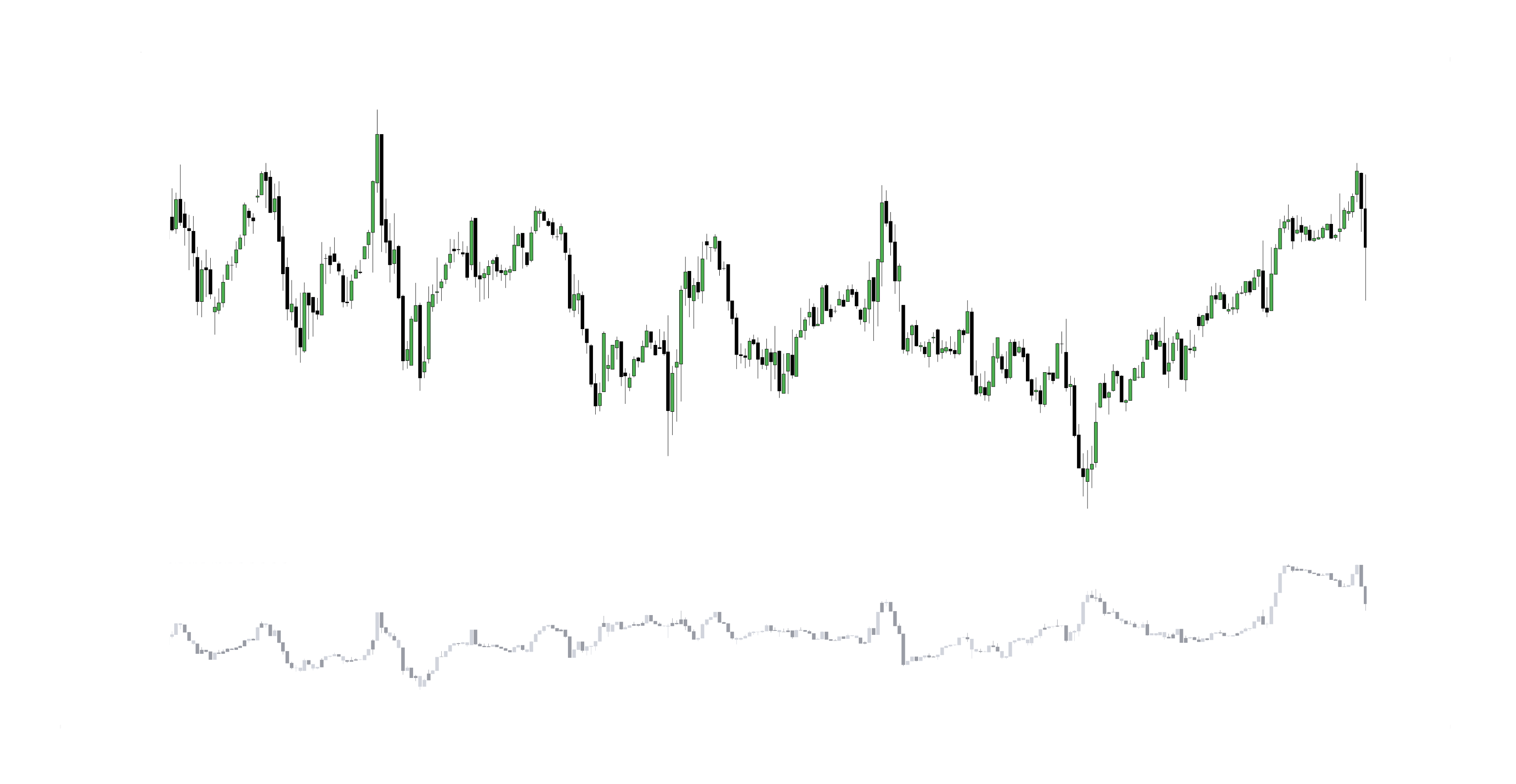 Open Interest (OI) Commitment