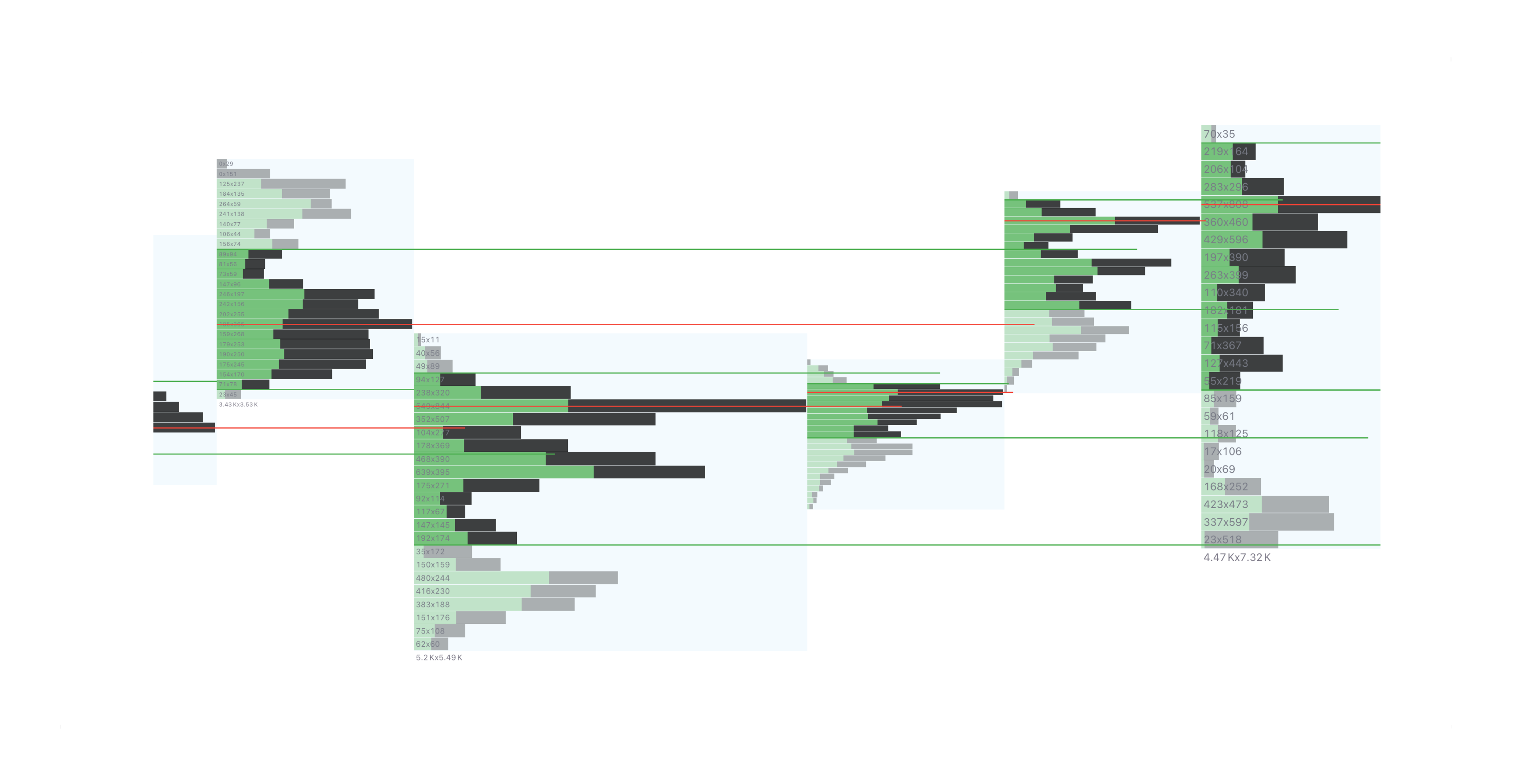 Volume Profile (VP) Distribution