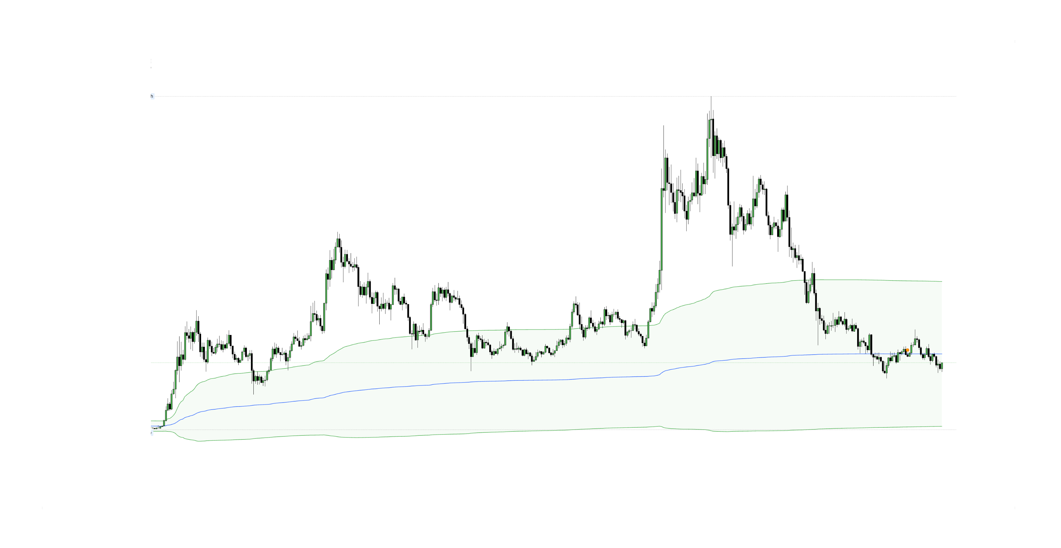 VWAP: The Ultimate Guide to Volume Weighted Average Price
